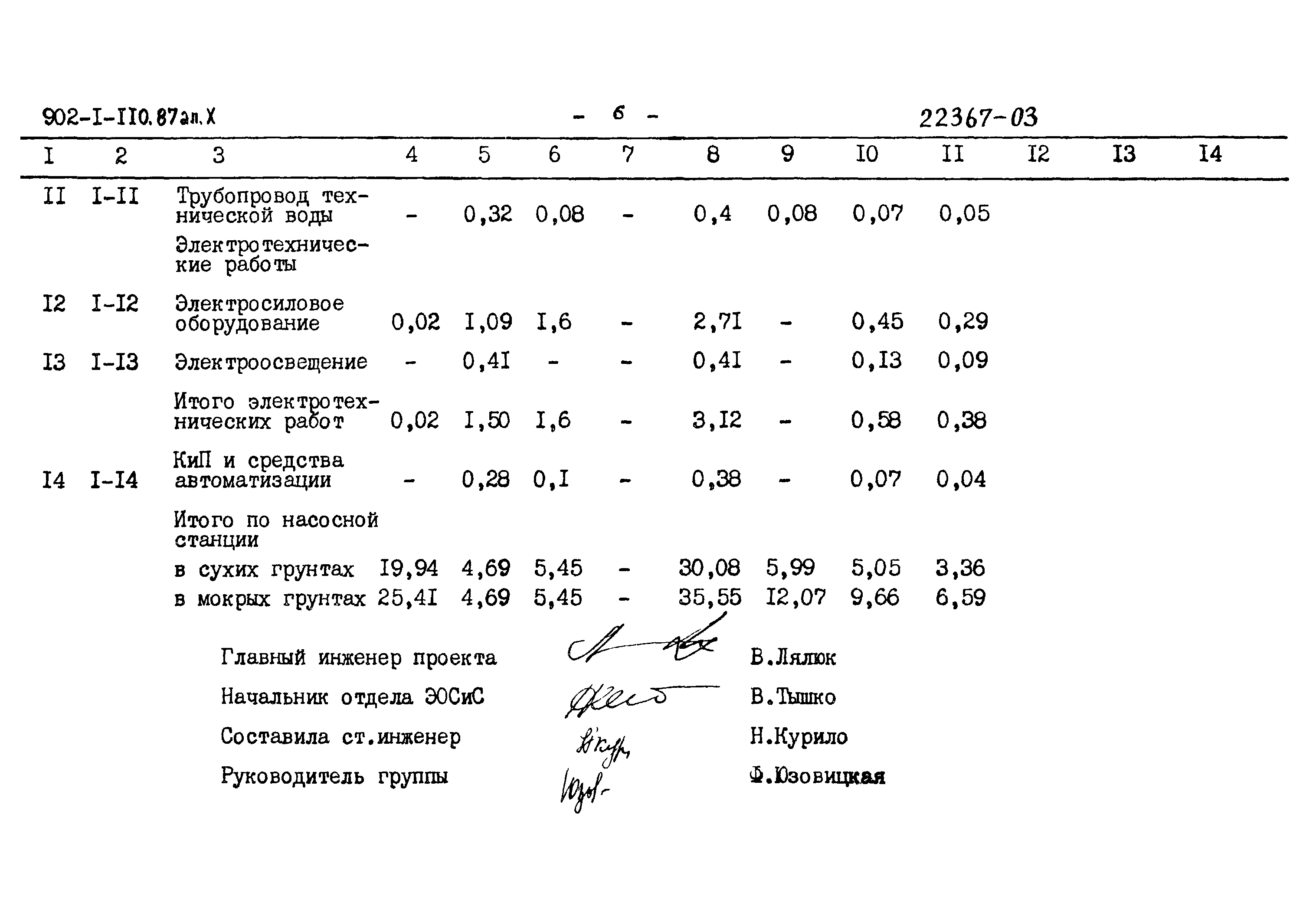 Типовой проект 902-1-110.87