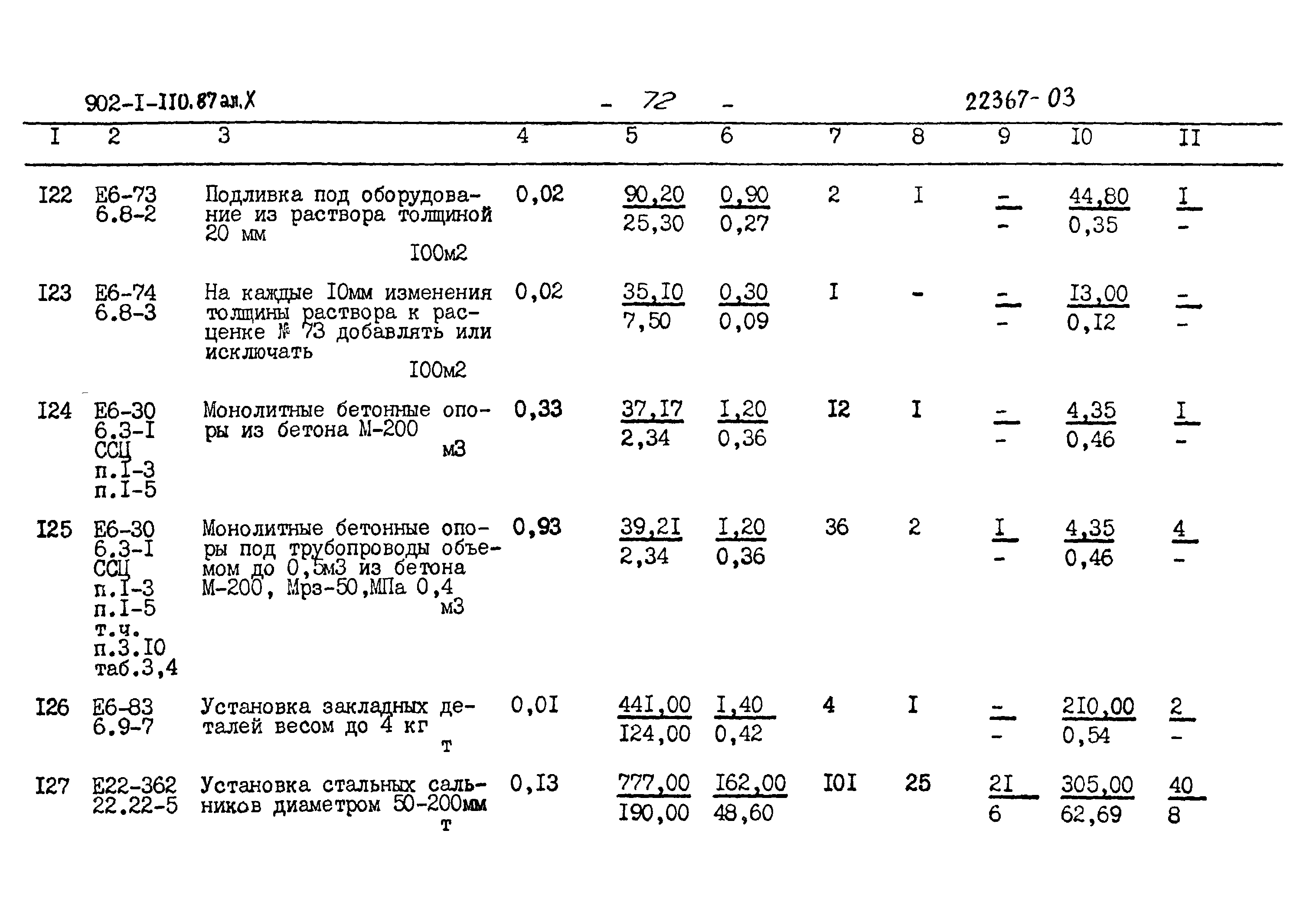 Типовой проект 902-1-110.87
