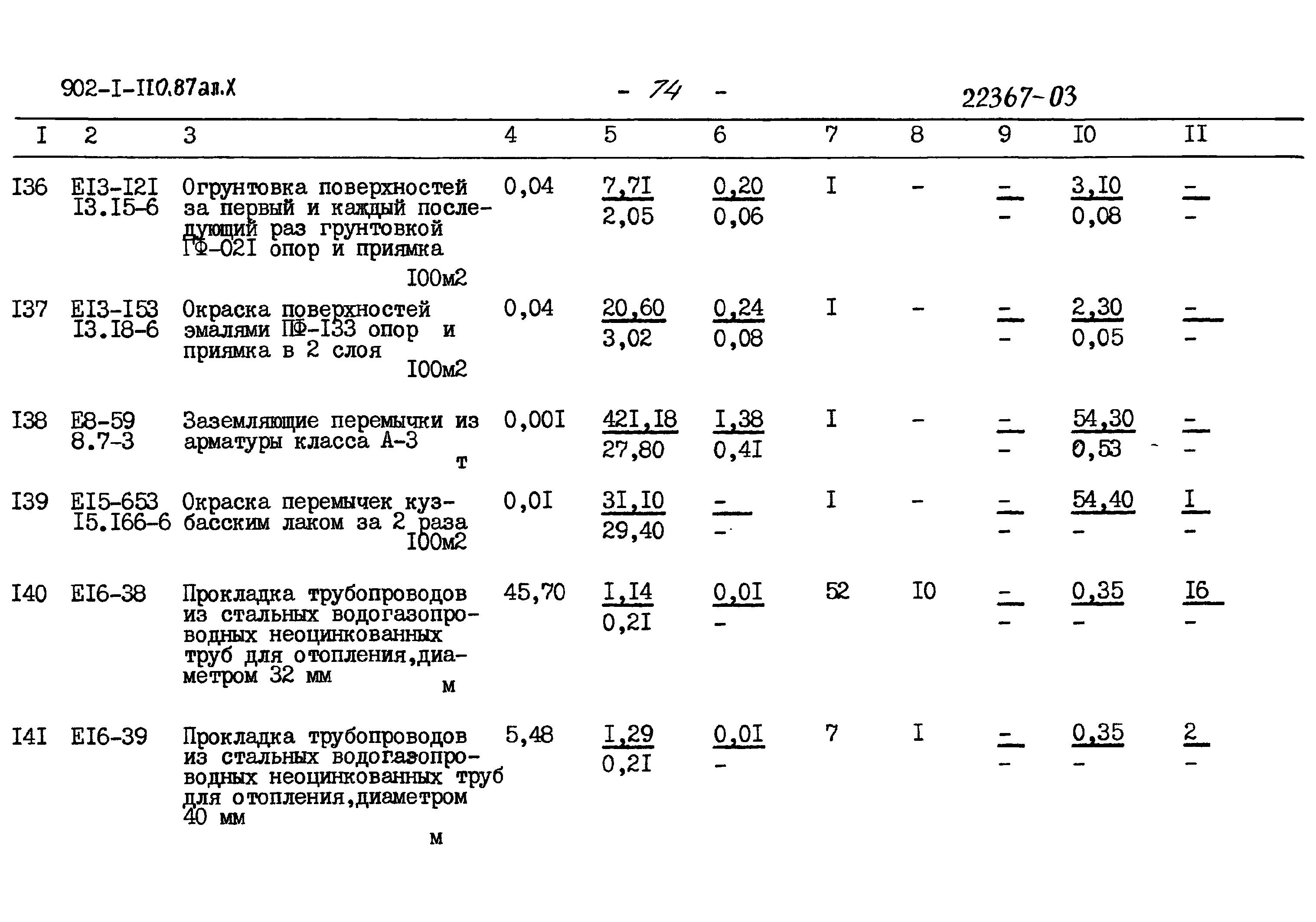 Типовой проект 902-1-110.87