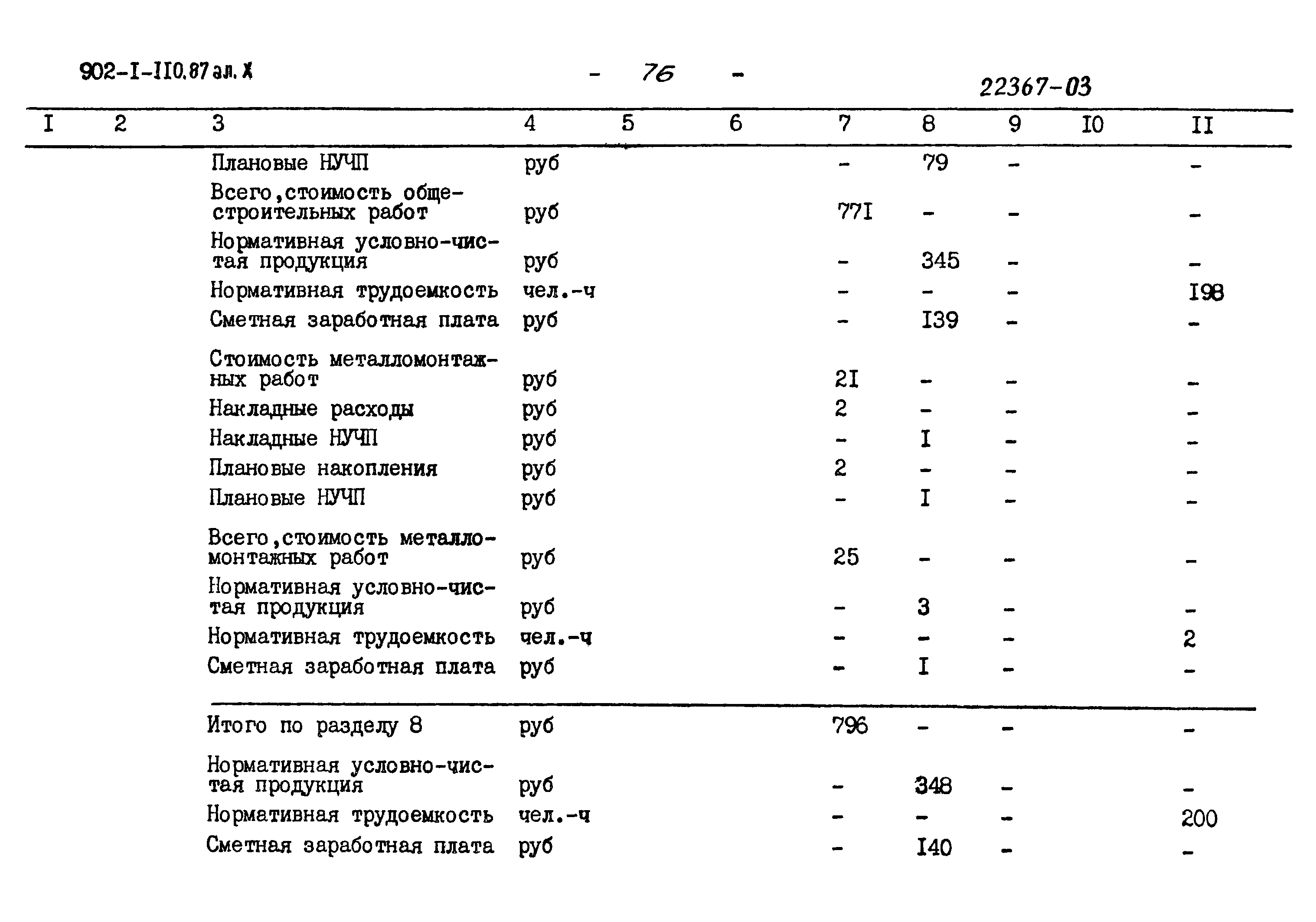 Типовой проект 902-1-110.87