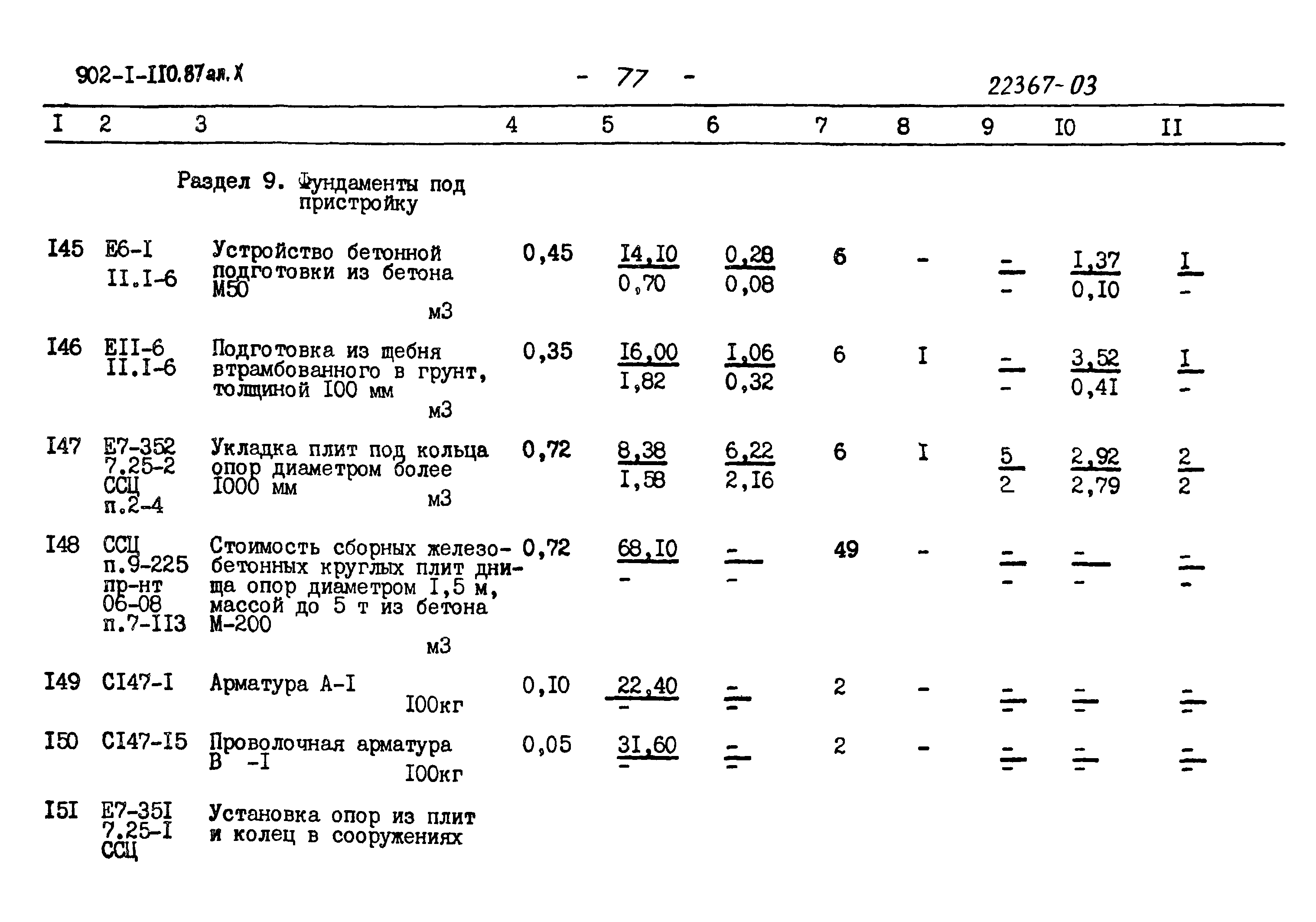 Типовой проект 902-1-110.87