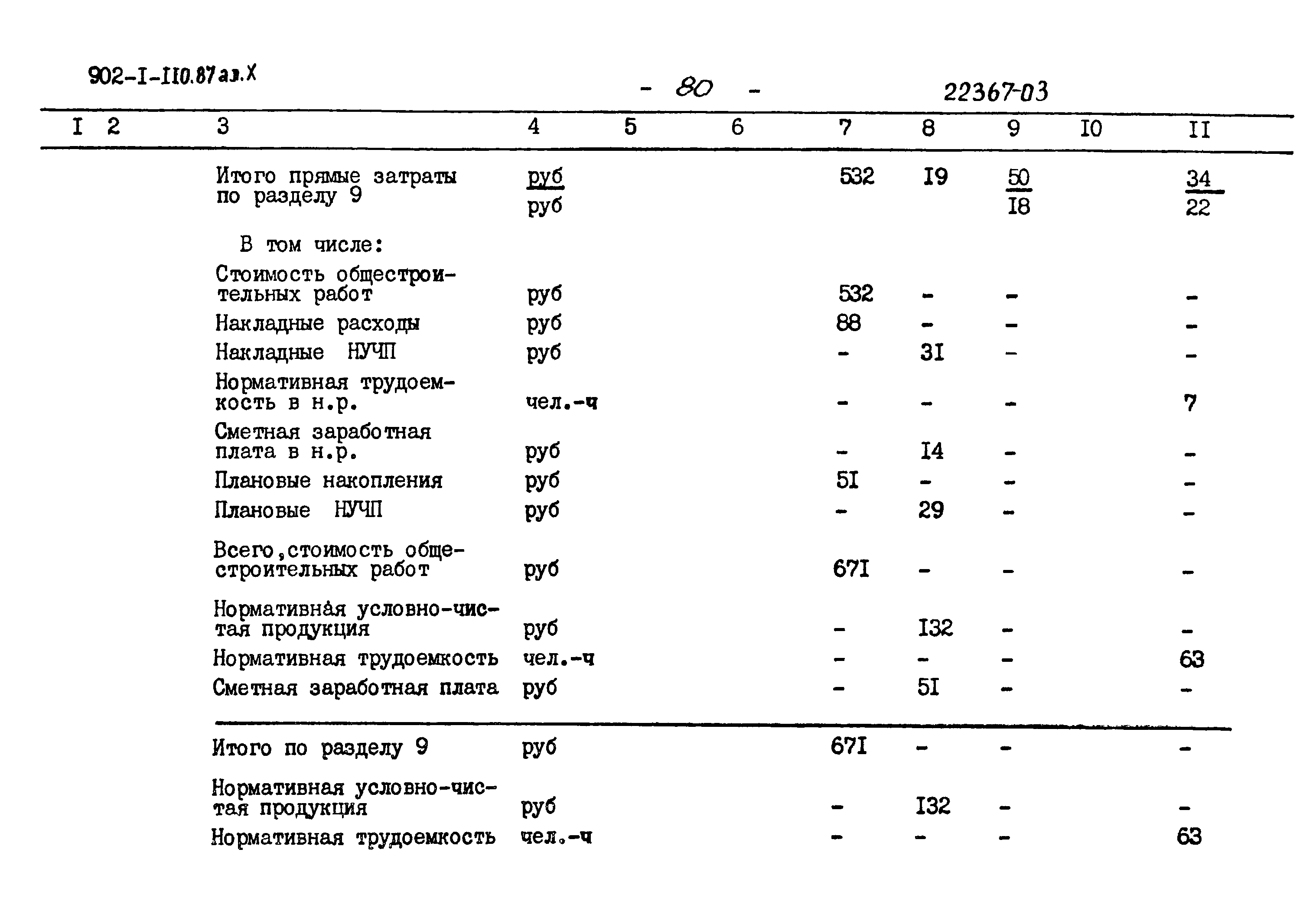 Типовой проект 902-1-110.87
