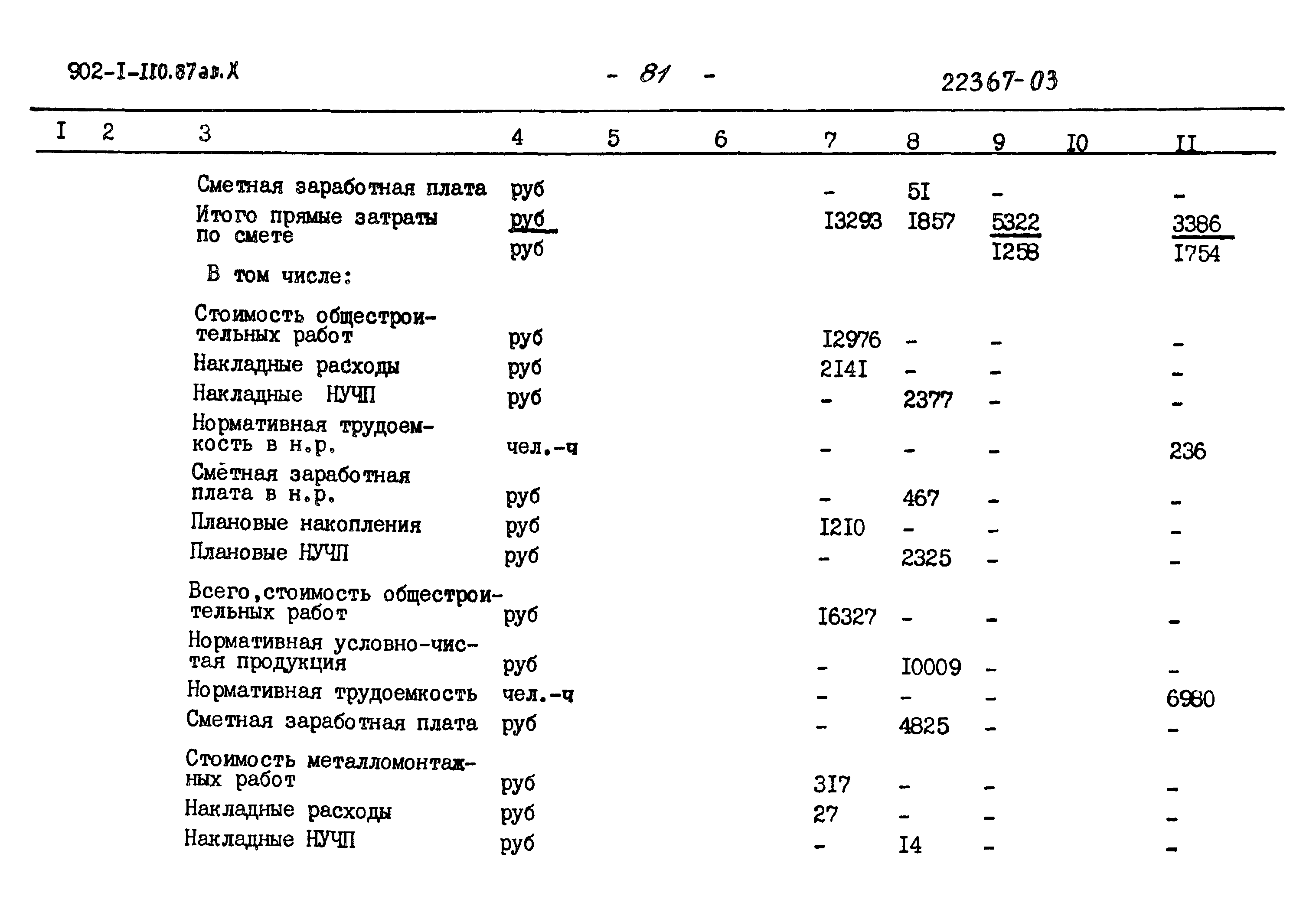 Типовой проект 902-1-110.87