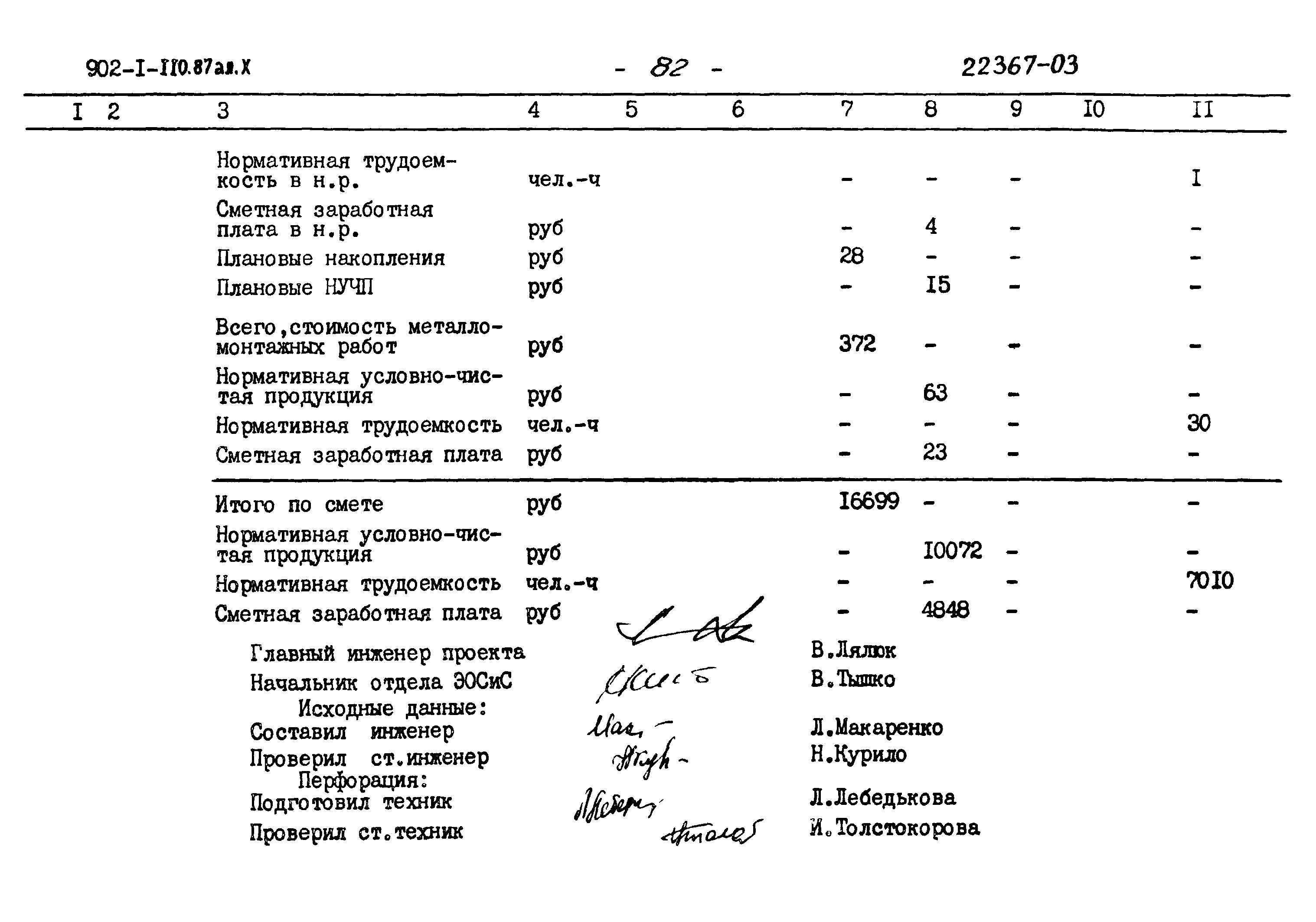 Типовой проект 902-1-110.87