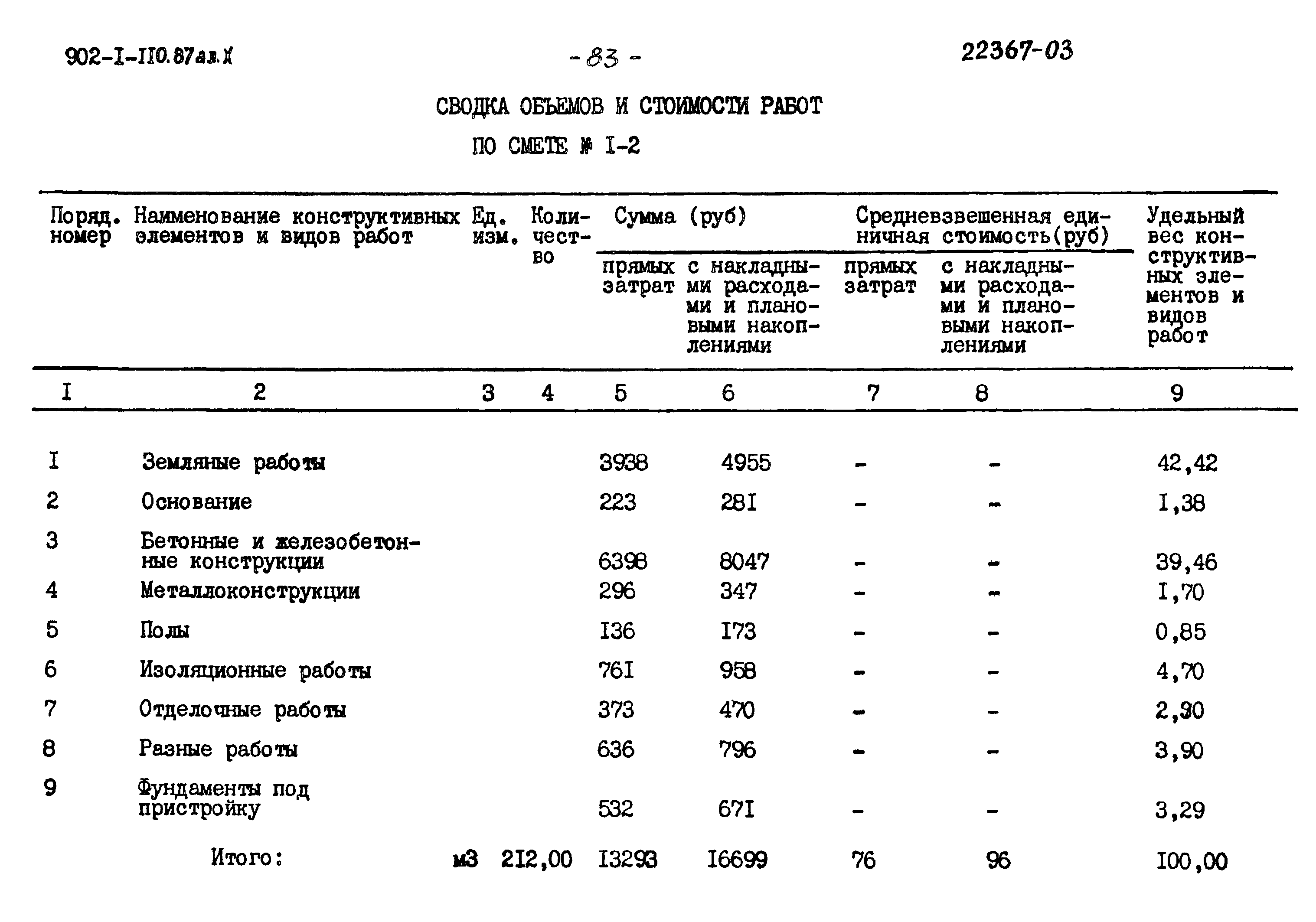 Типовой проект 902-1-110.87