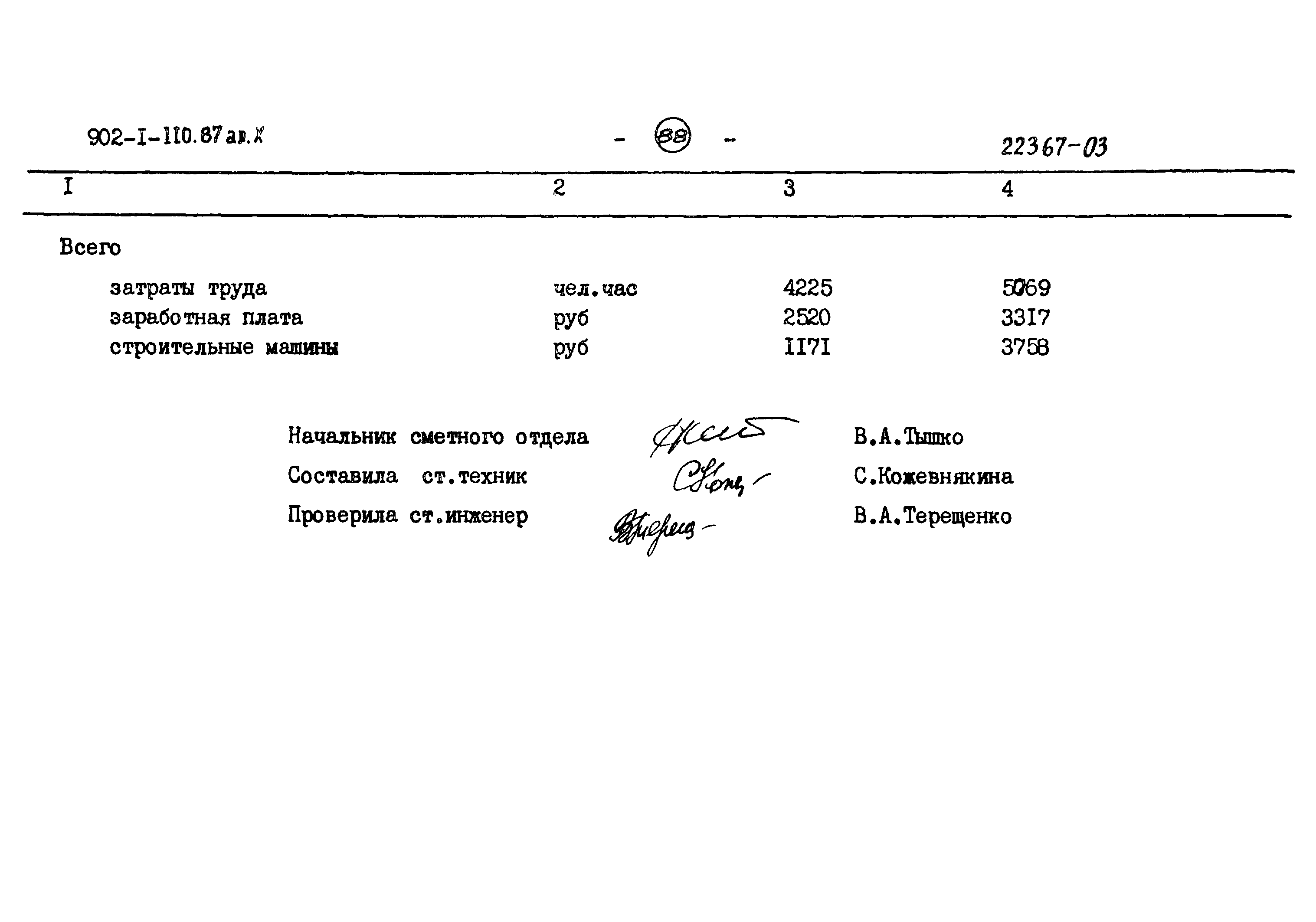 Типовой проект 902-1-110.87