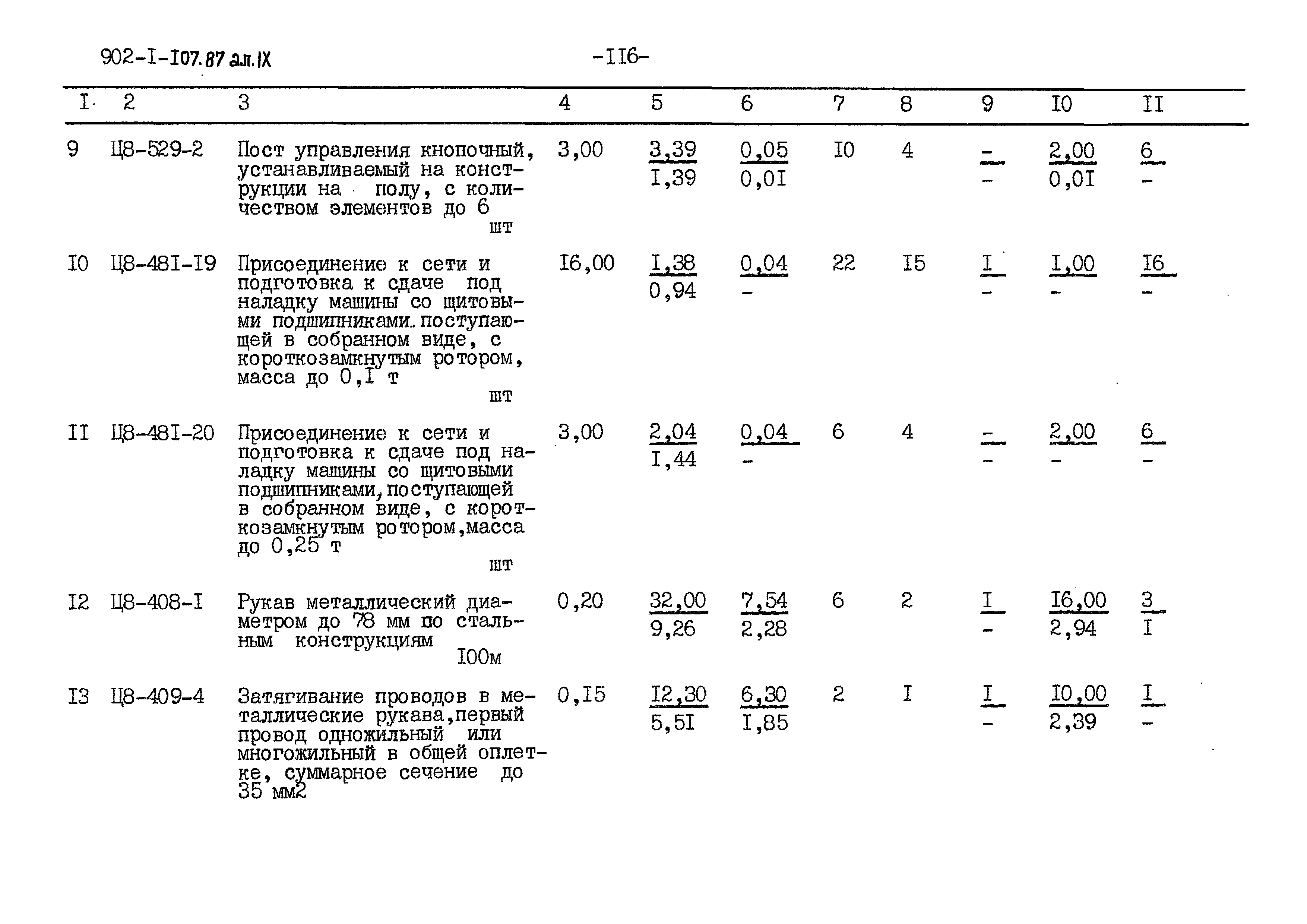 Типовой проект 902-1-110.87
