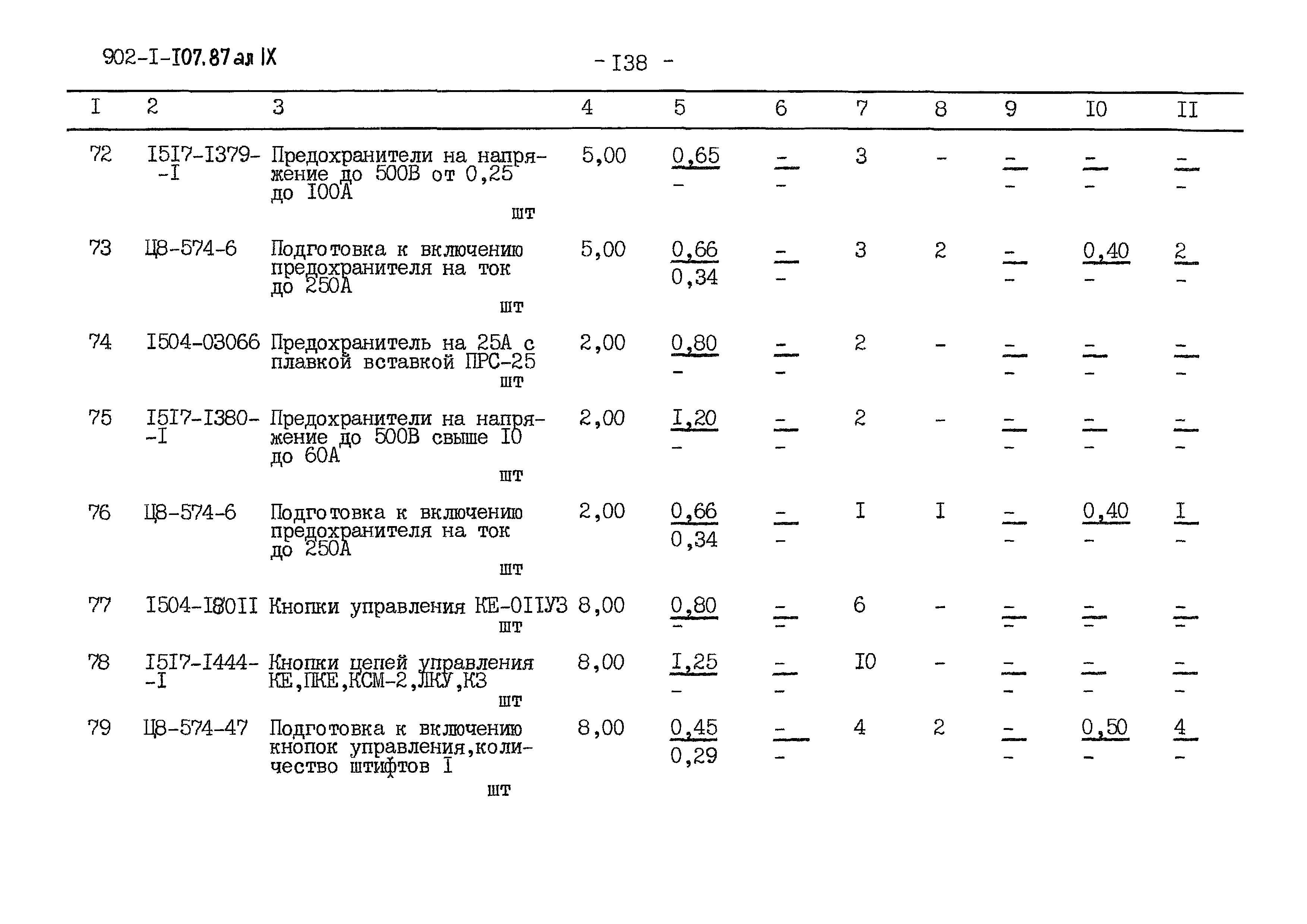Типовой проект 902-1-110.87