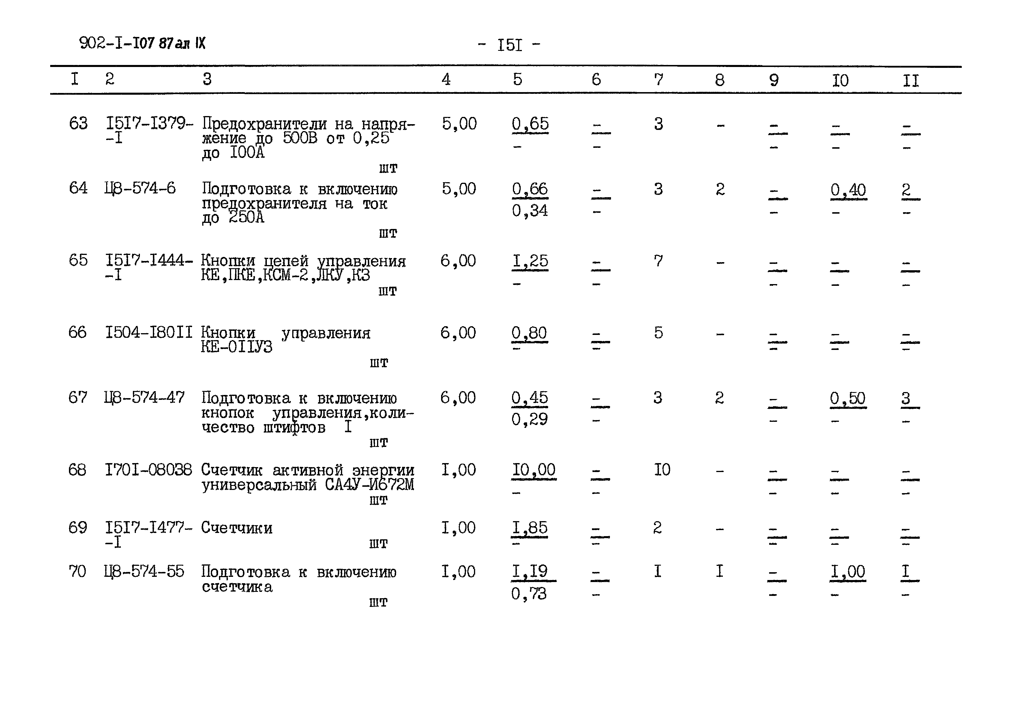 Типовой проект 902-1-110.87