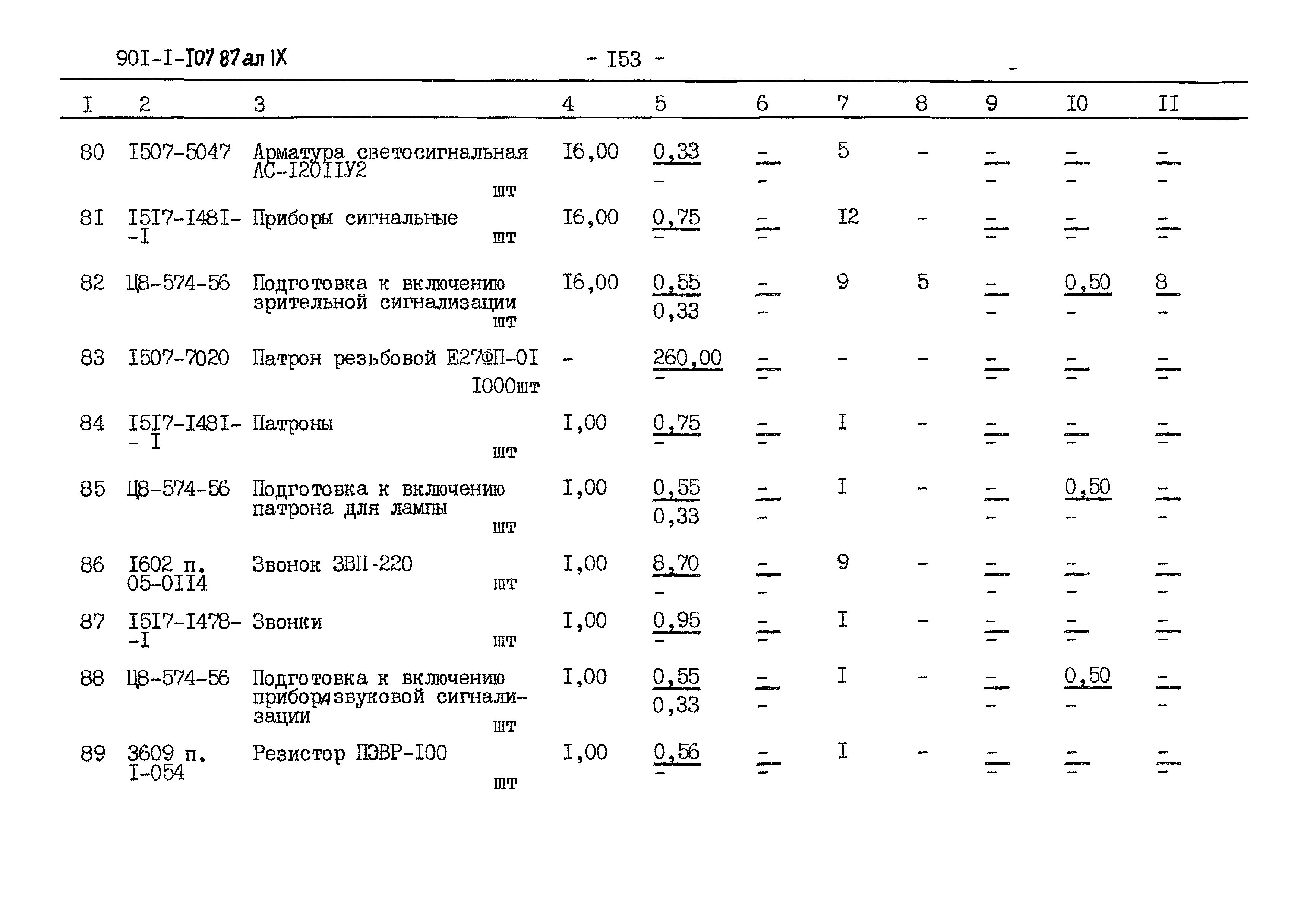 Типовой проект 902-1-110.87