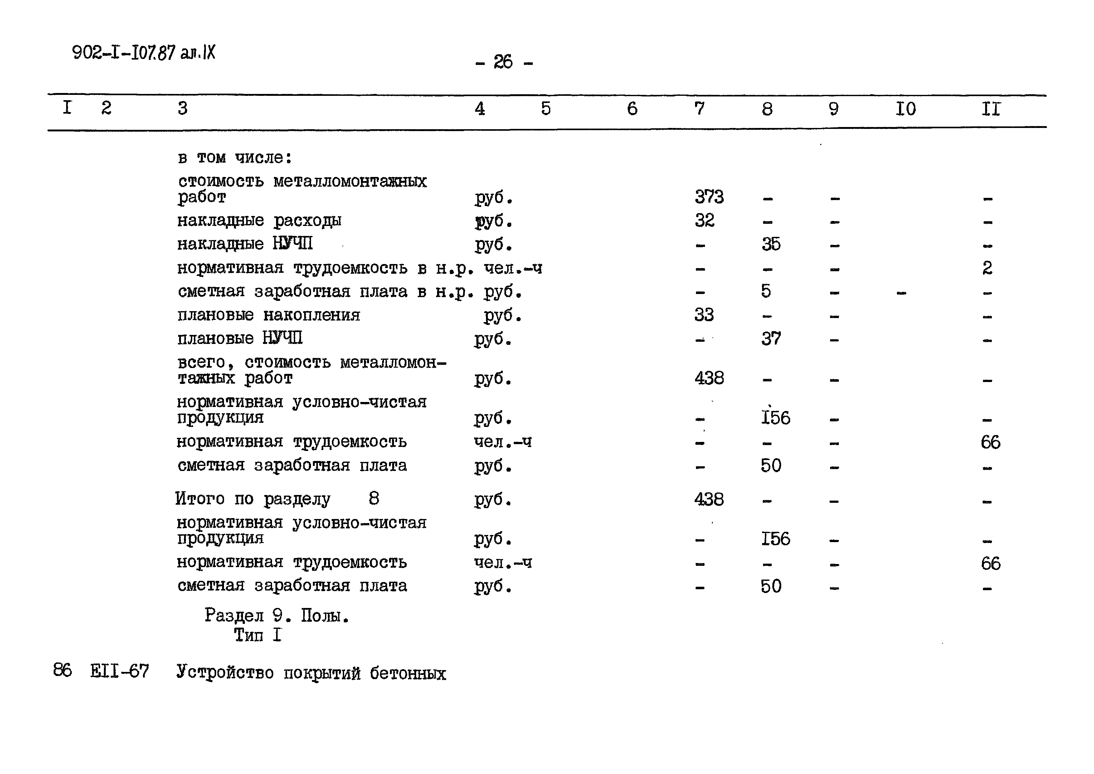 Типовой проект 902-1-110.87