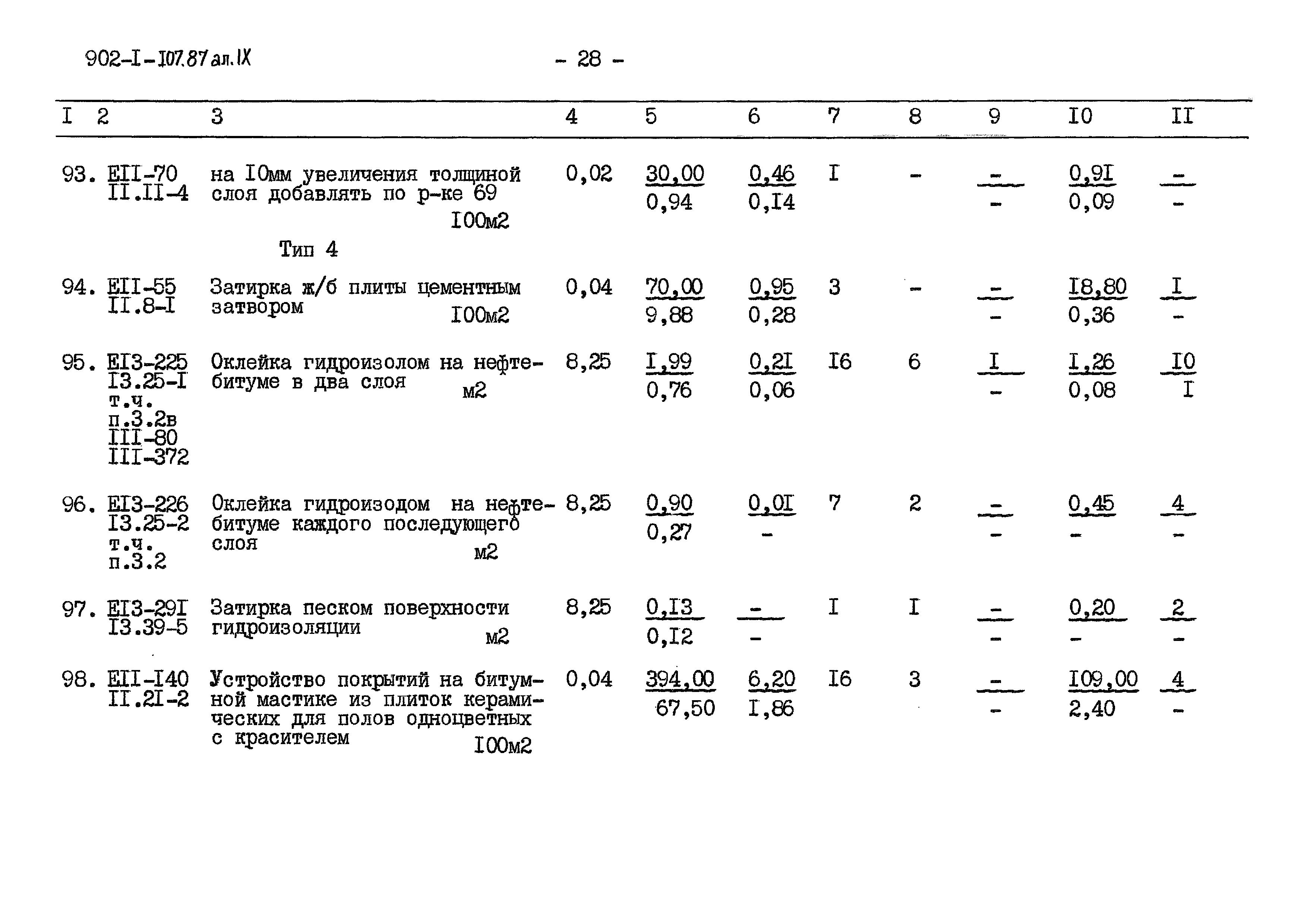 Типовой проект 902-1-110.87