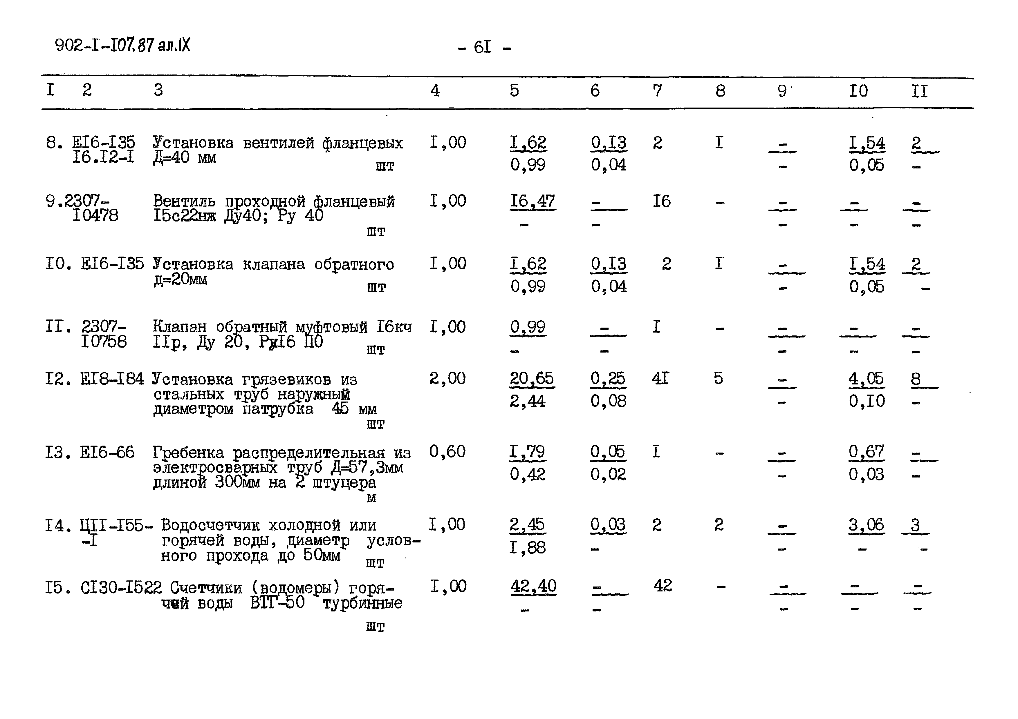 Типовой проект 902-1-110.87