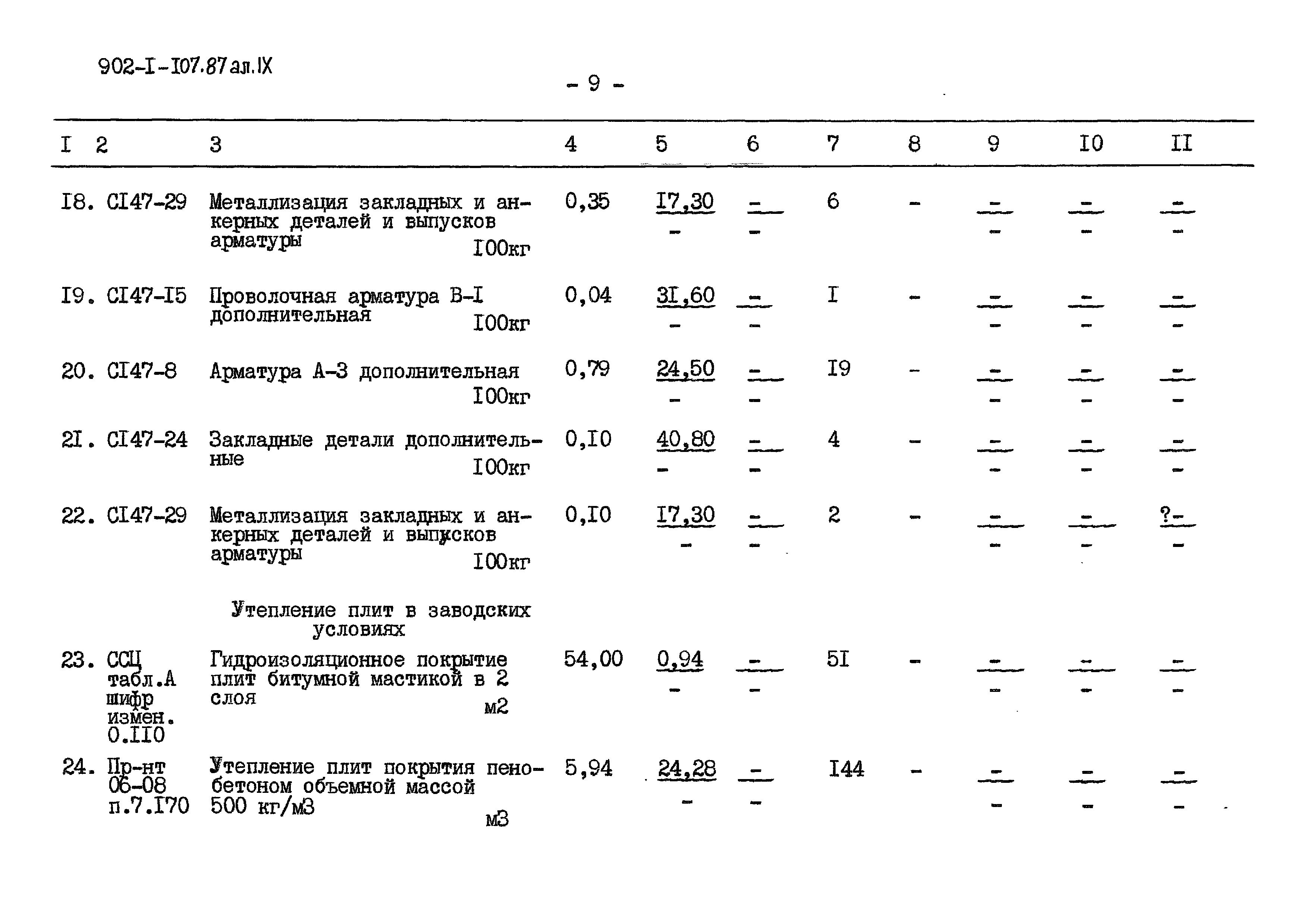Типовой проект 902-1-110.87