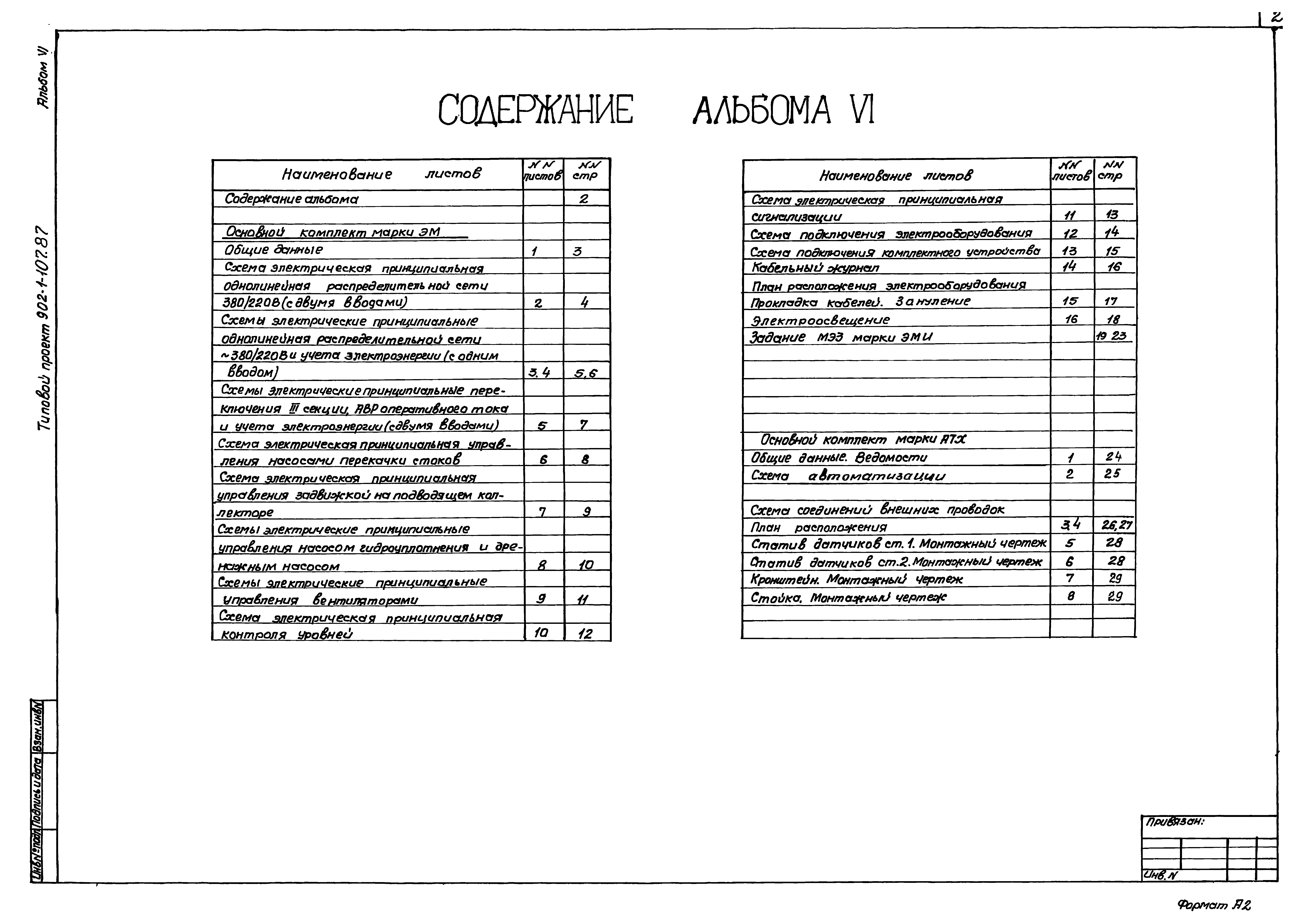 Состав и содержание проектной документации