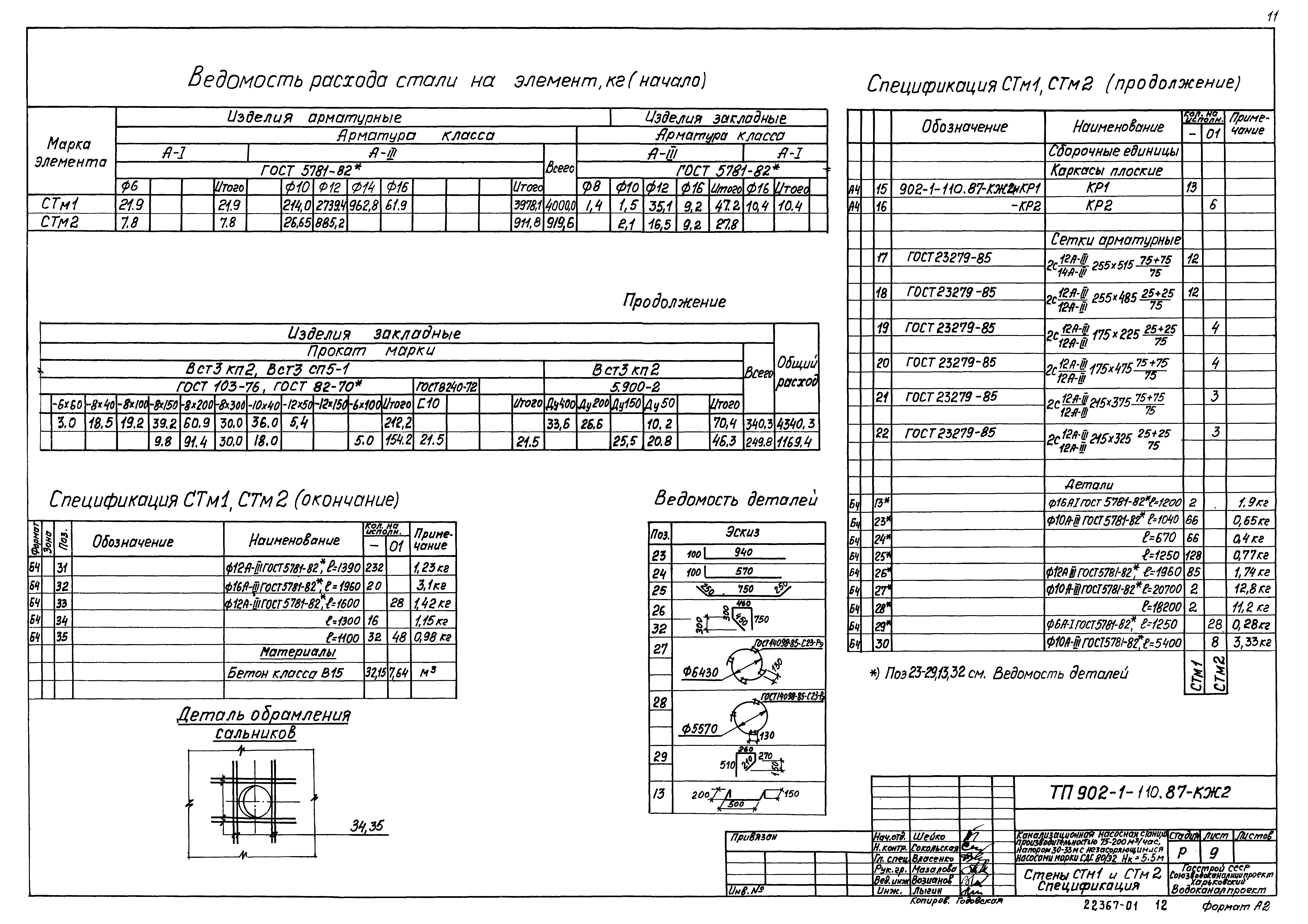 Типовой проект 902-1-110.87