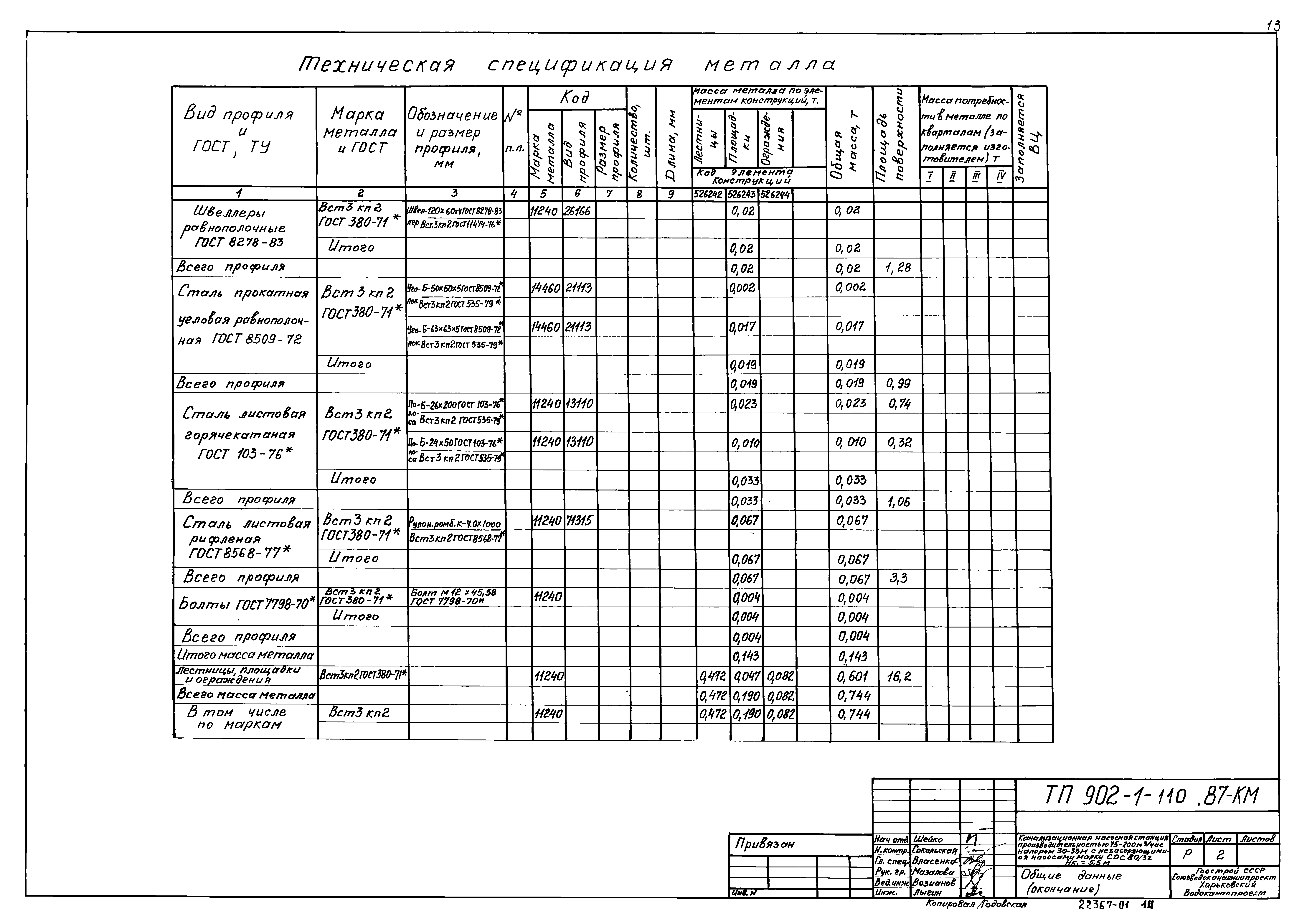 Типовой проект 902-1-110.87