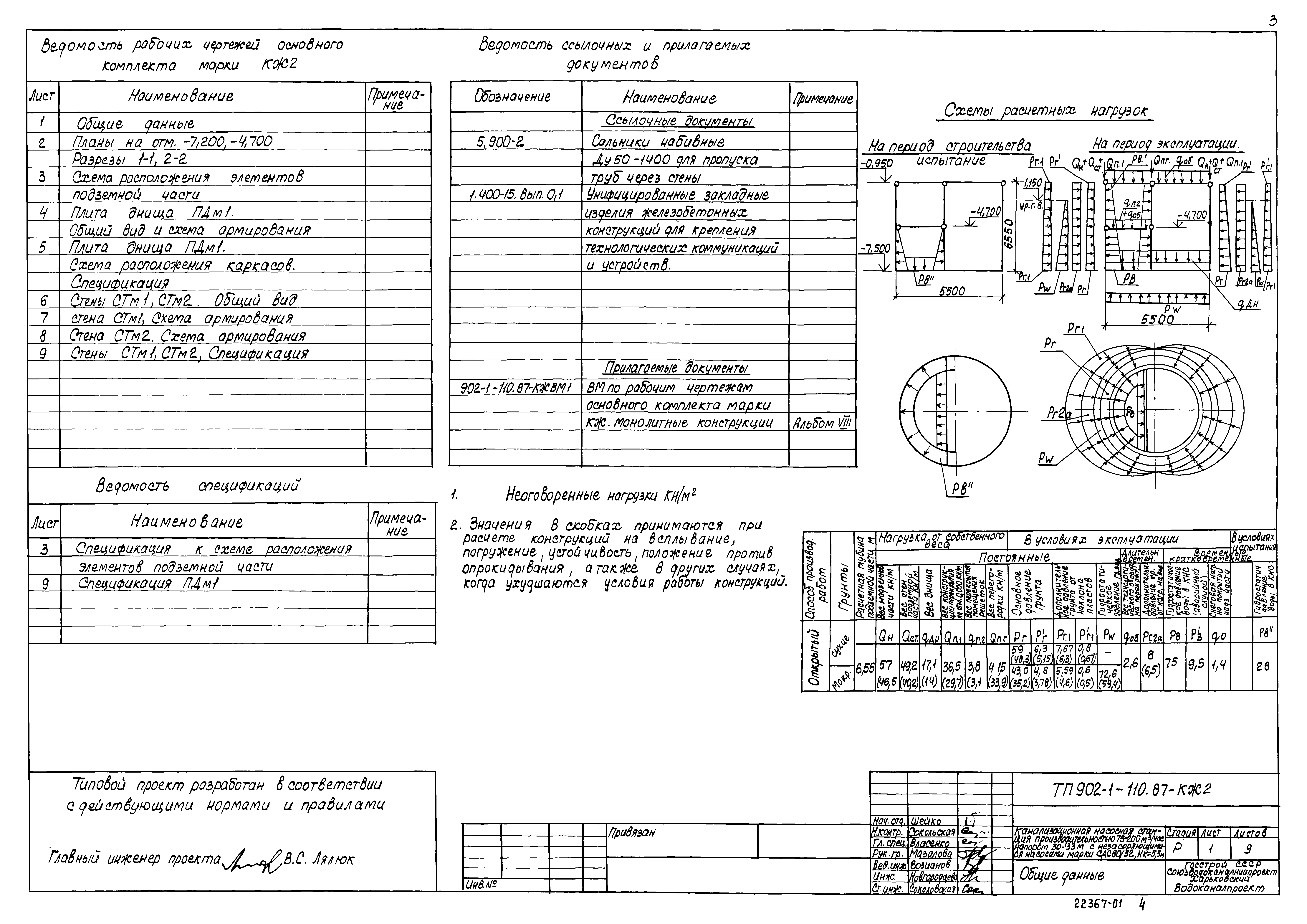 Типовой проект 902-1-110.87