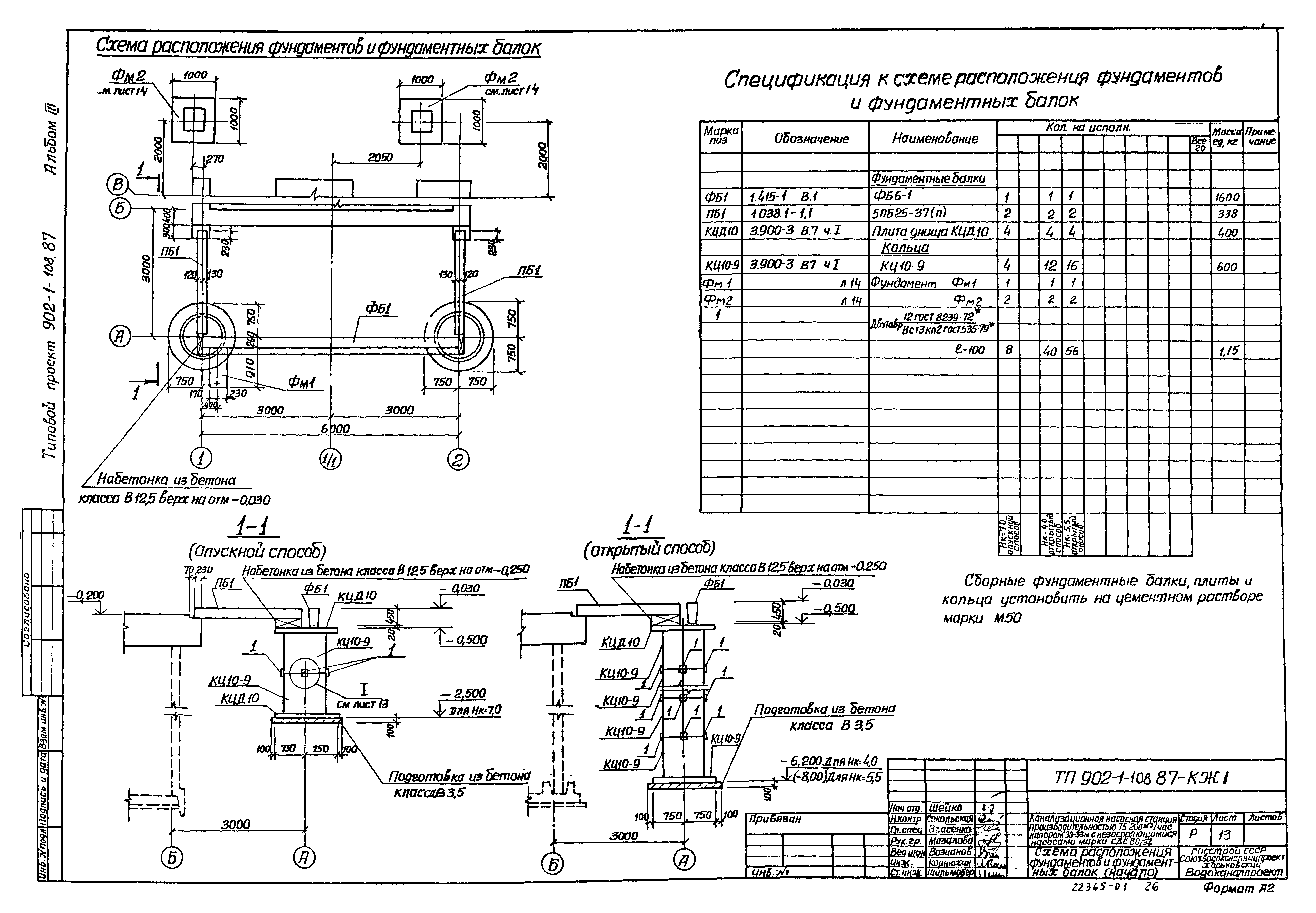 Типовой проект 902-1-110.87