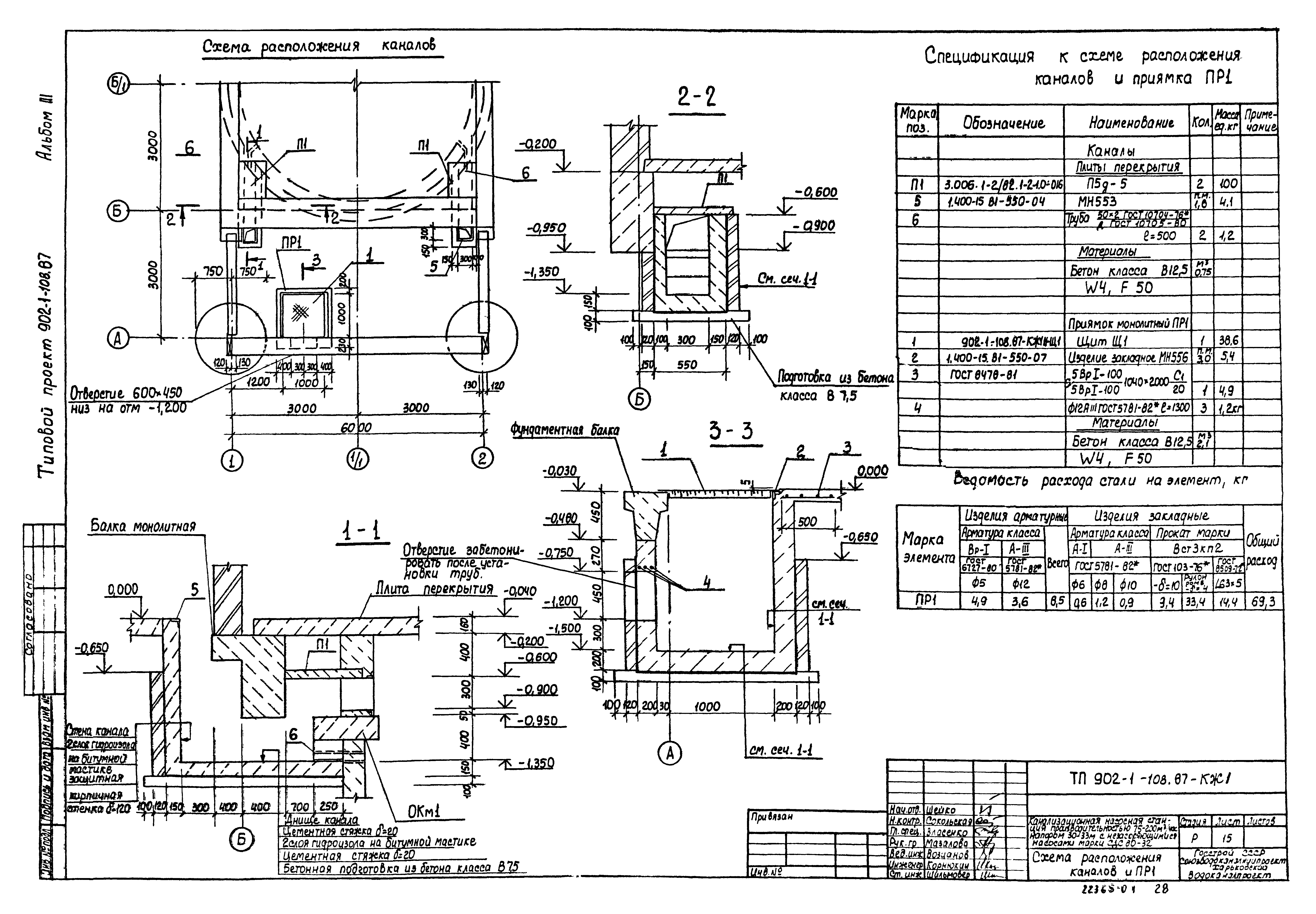 Типовой проект 902-1-110.87