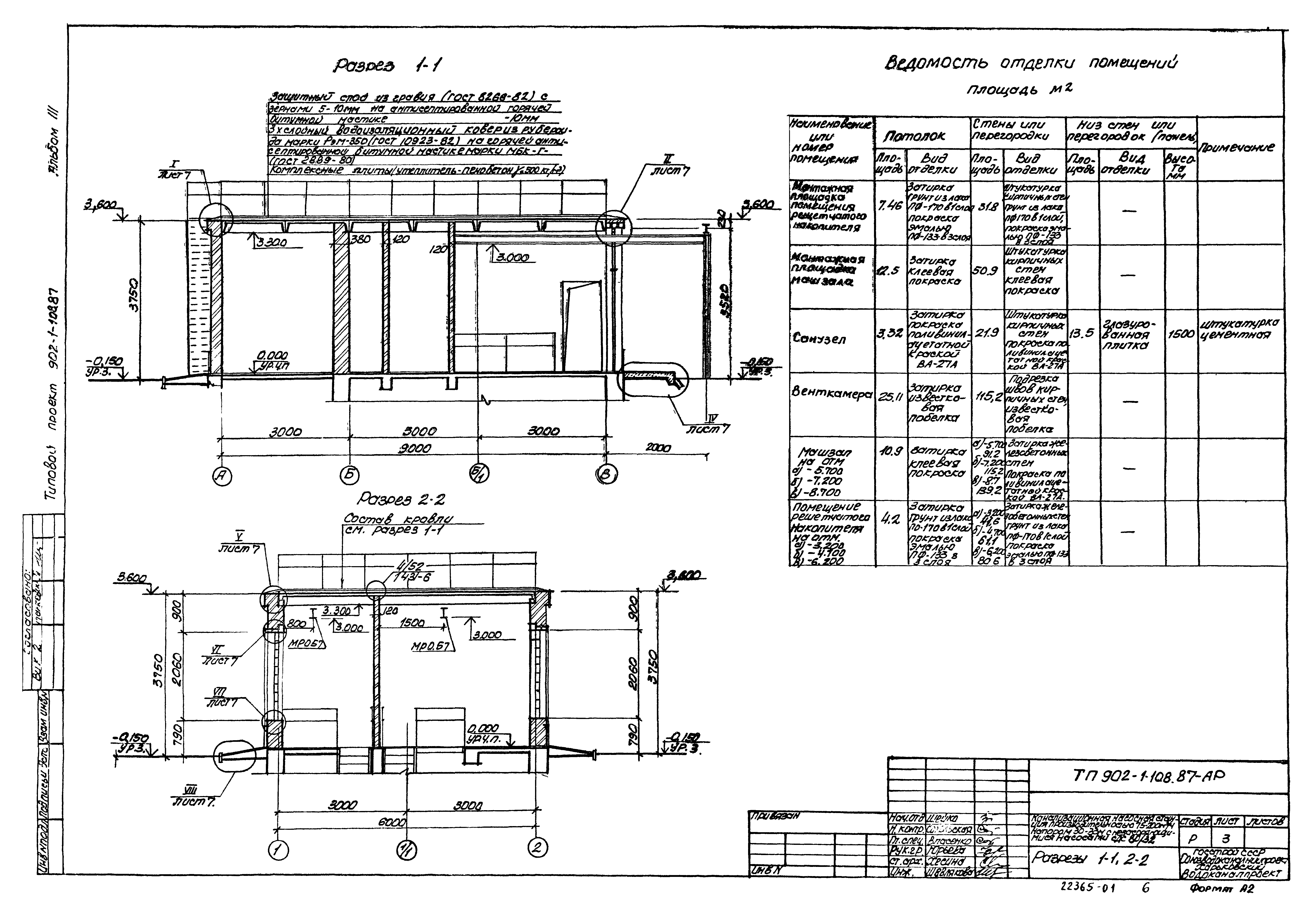 Типовой проект 902-1-110.87