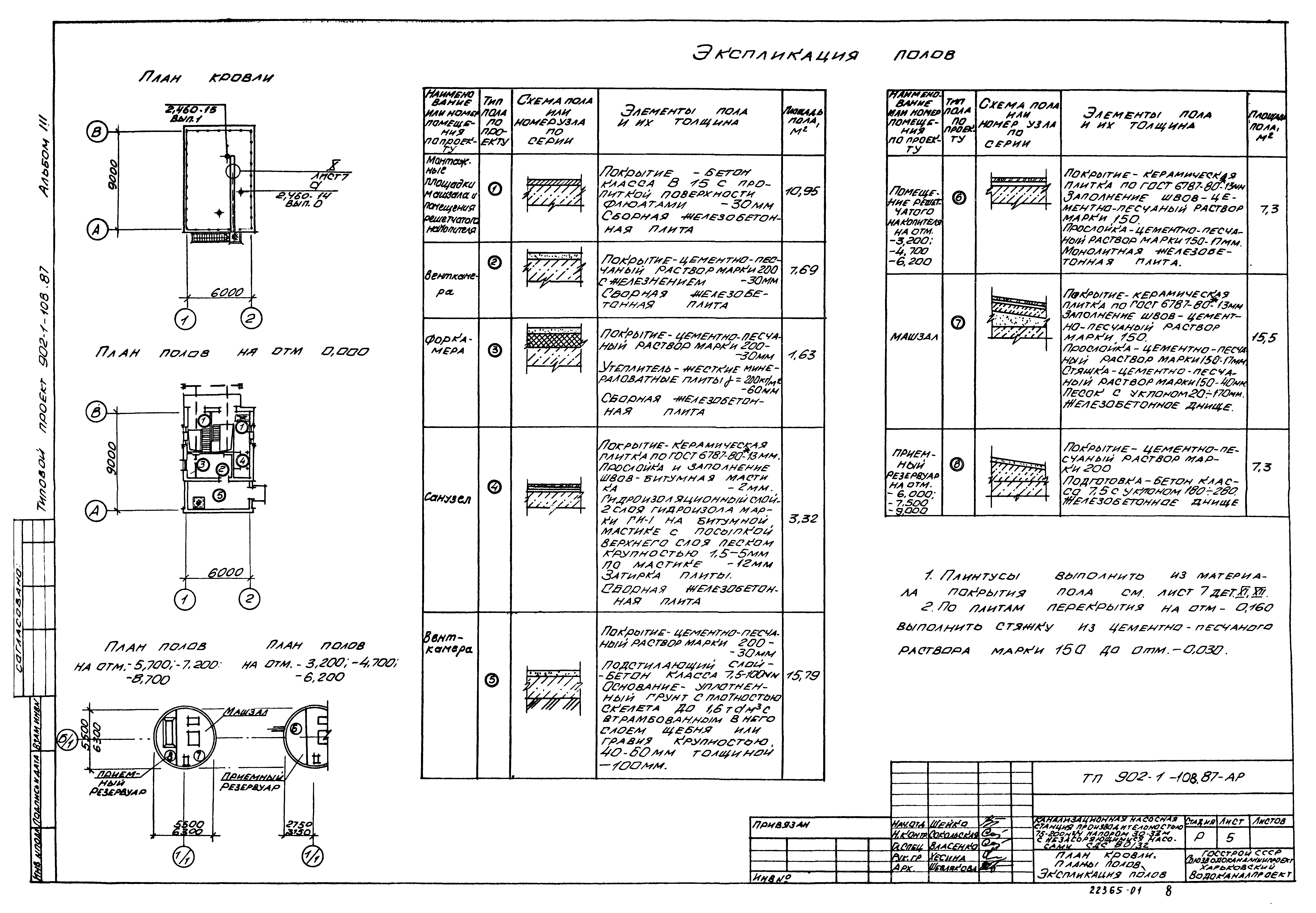 Типовой проект 902-1-110.87