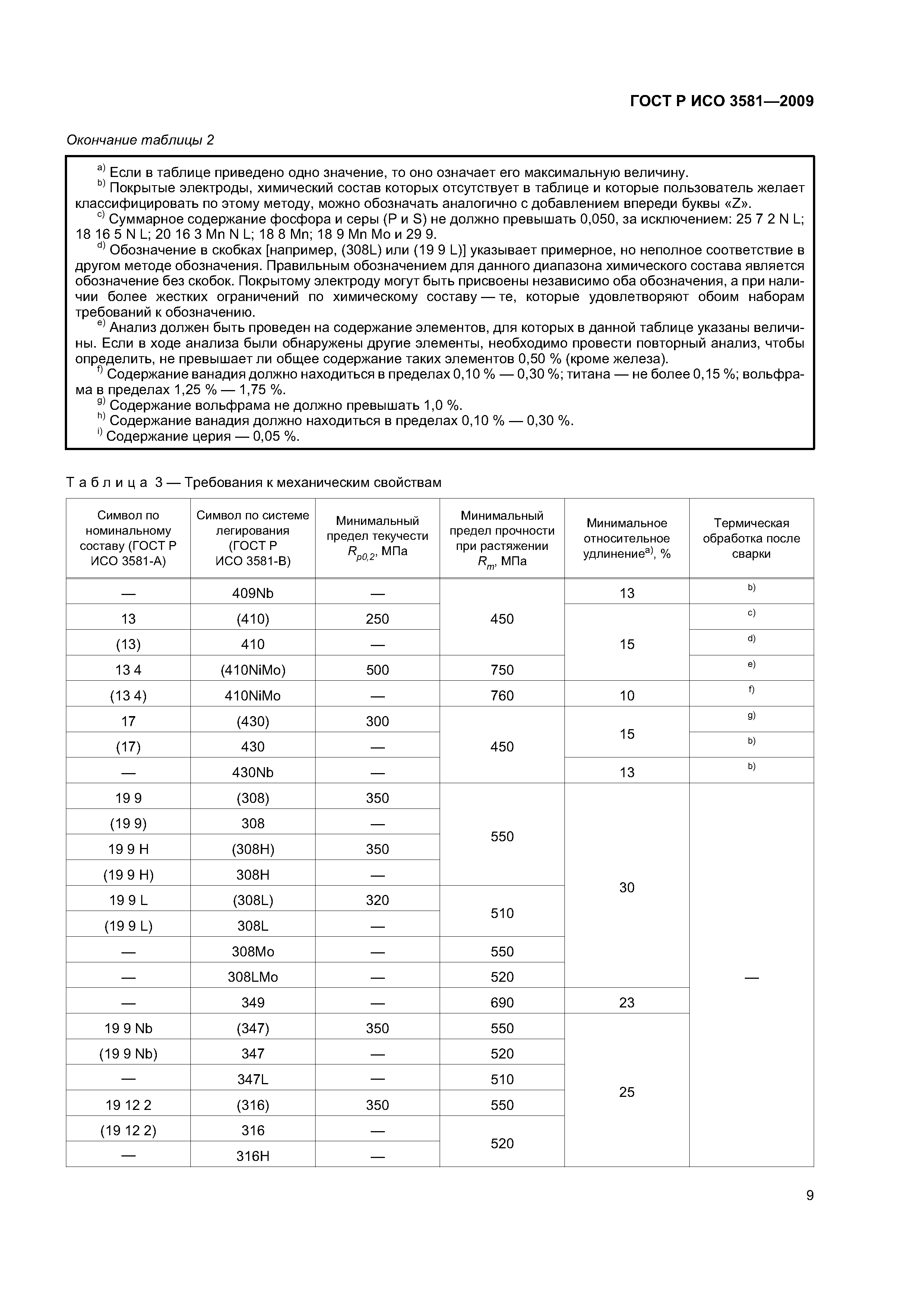 ГОСТ Р ИСО 3581-2009