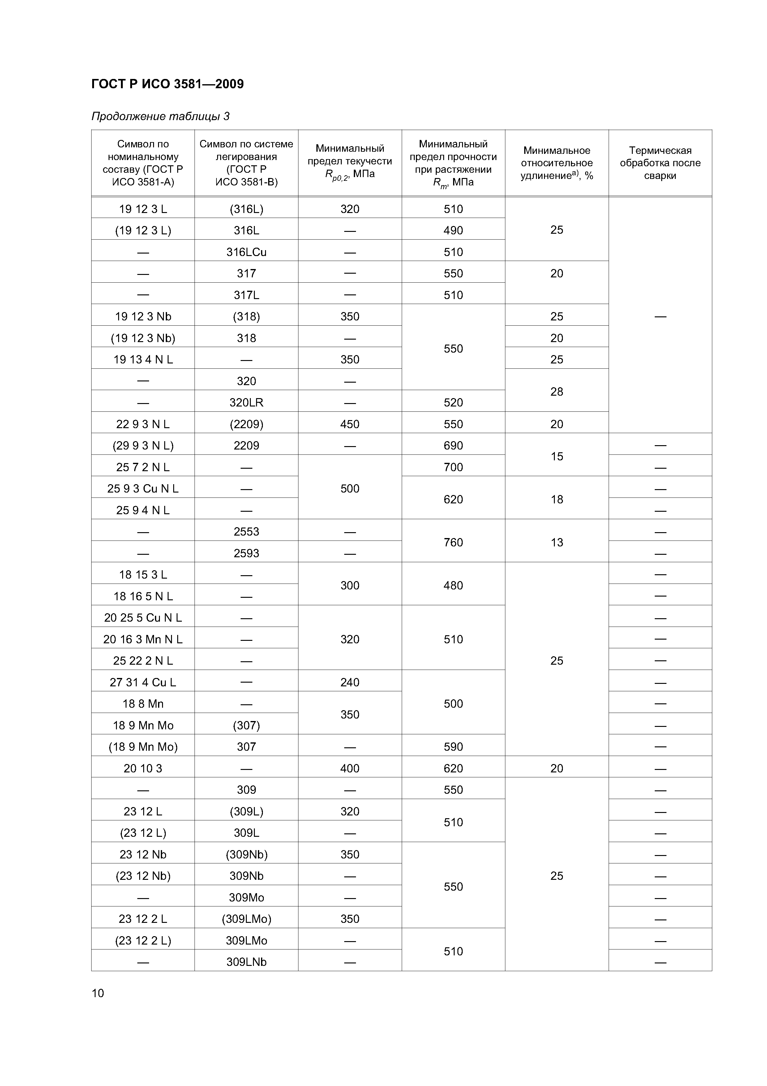 ГОСТ Р ИСО 3581-2009