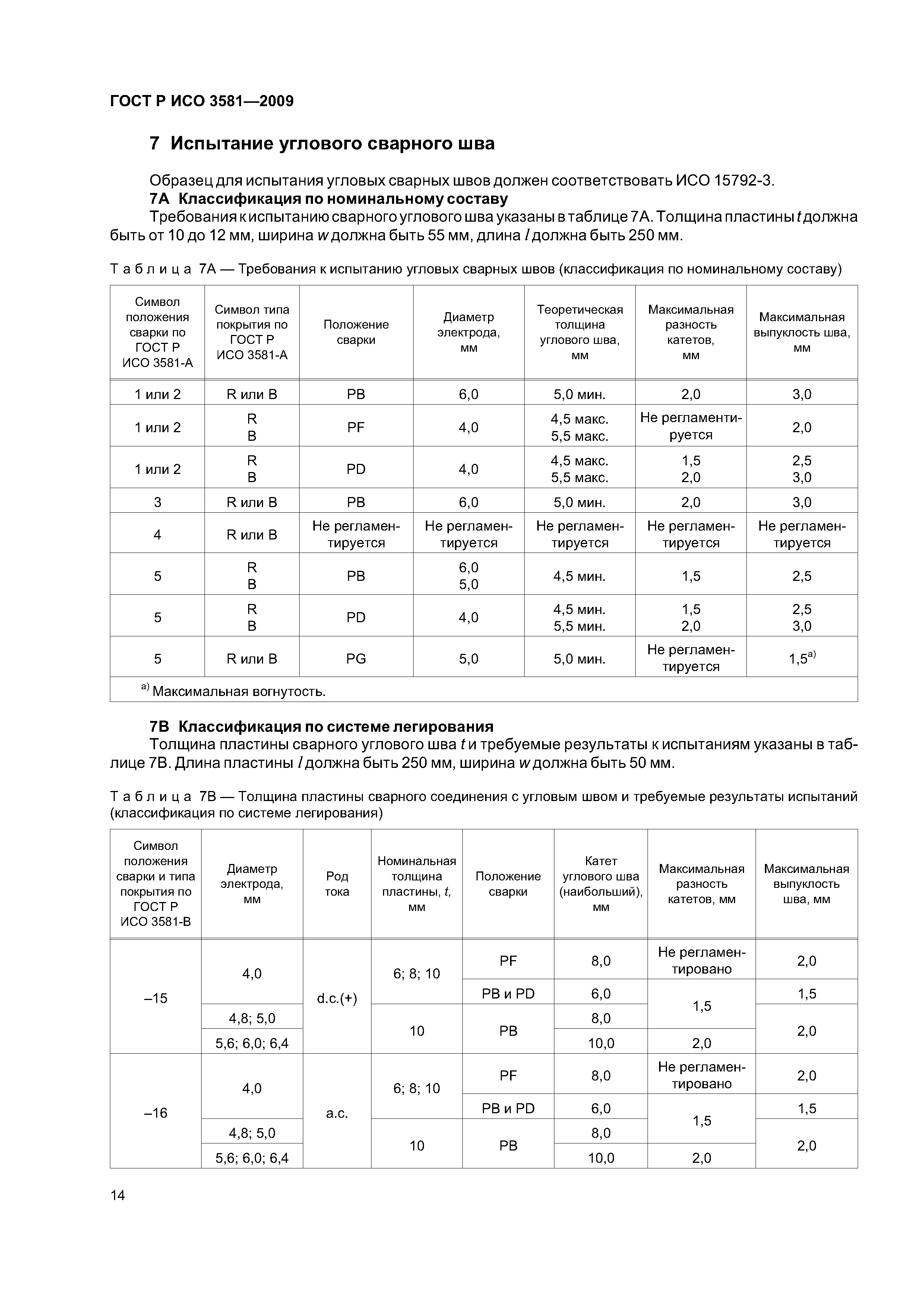 ГОСТ Р ИСО 3581-2009