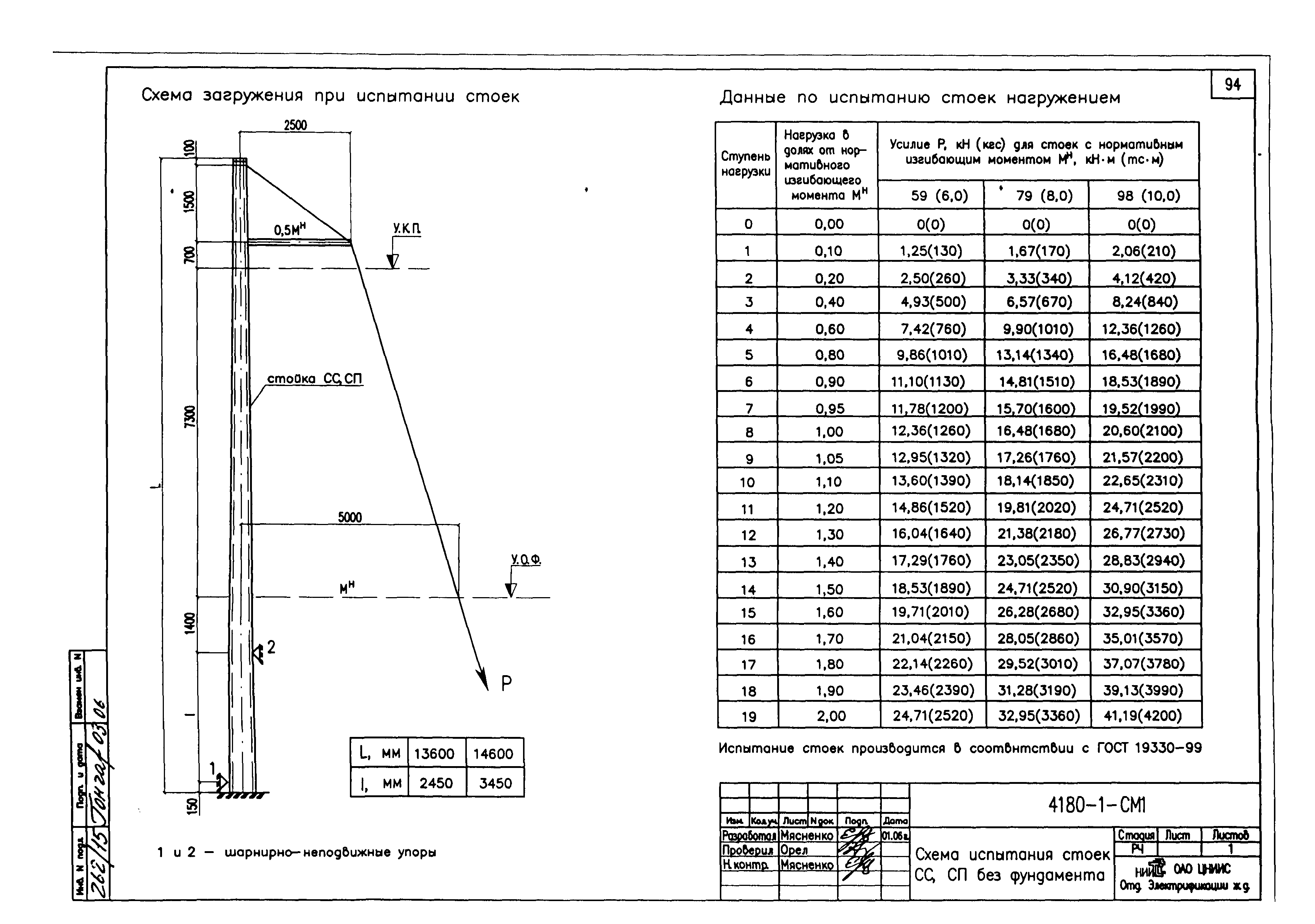 Типовой проект 4180