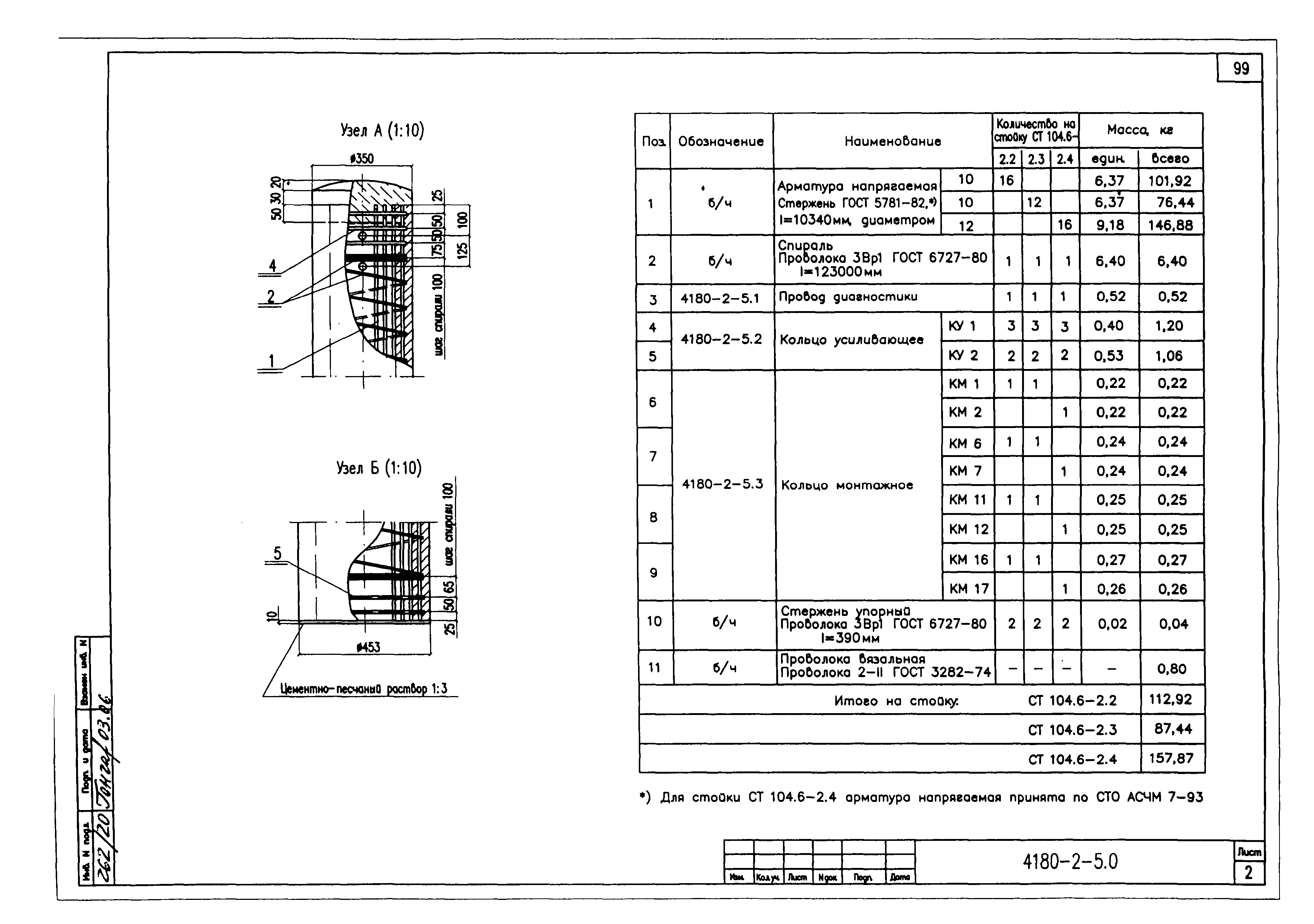Типовой проект 4180
