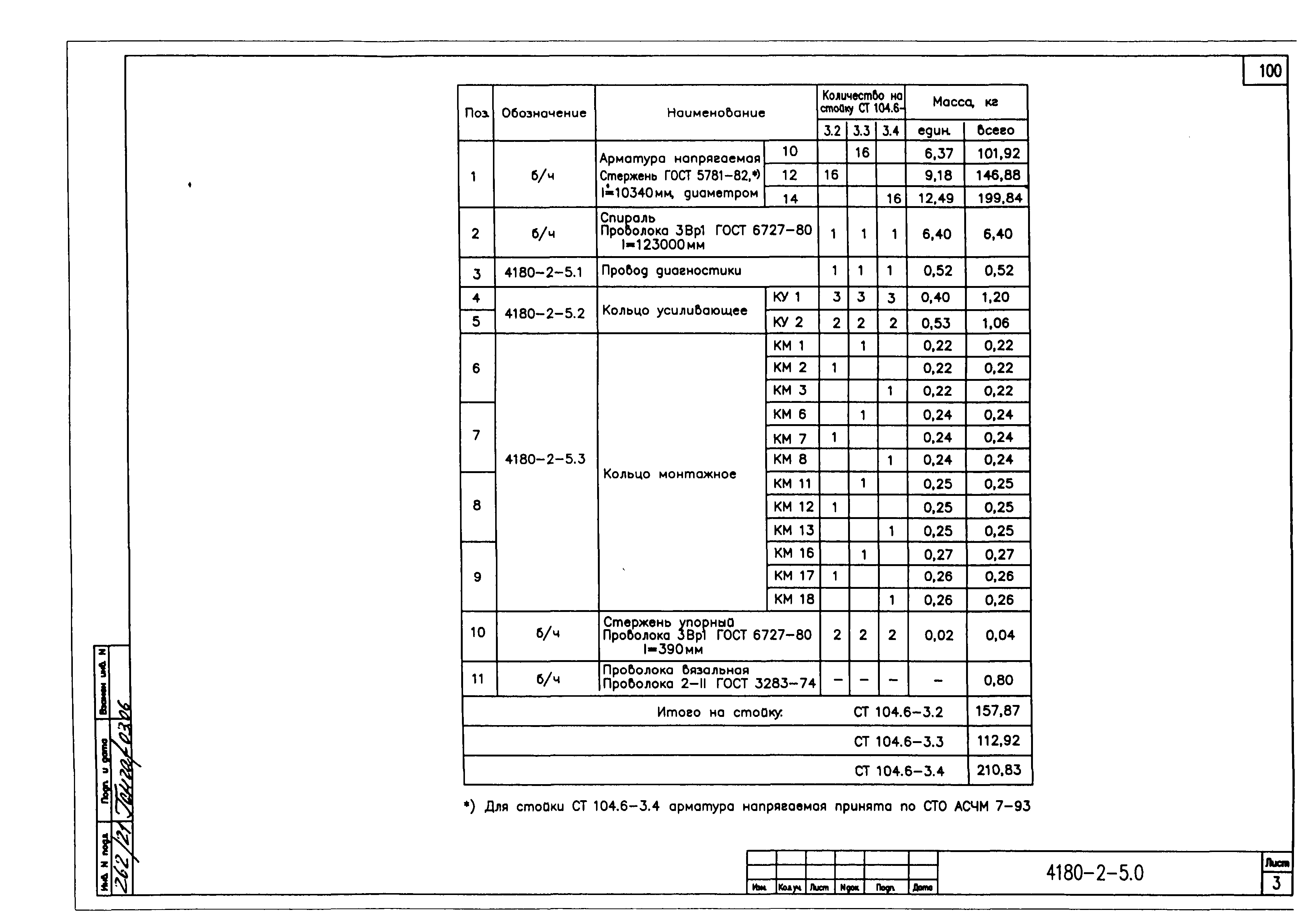 Типовой проект 4180