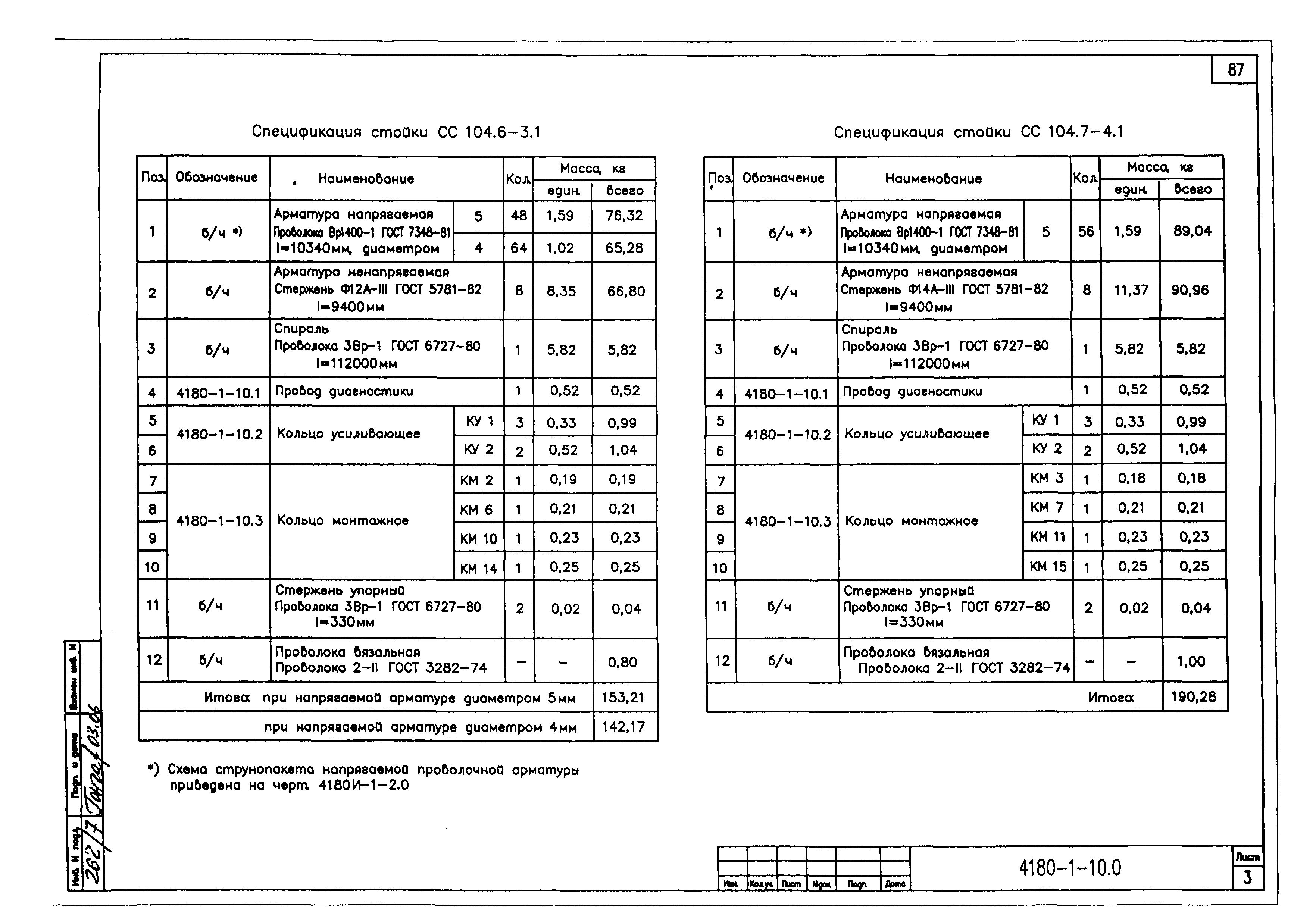 Типовой проект 4180