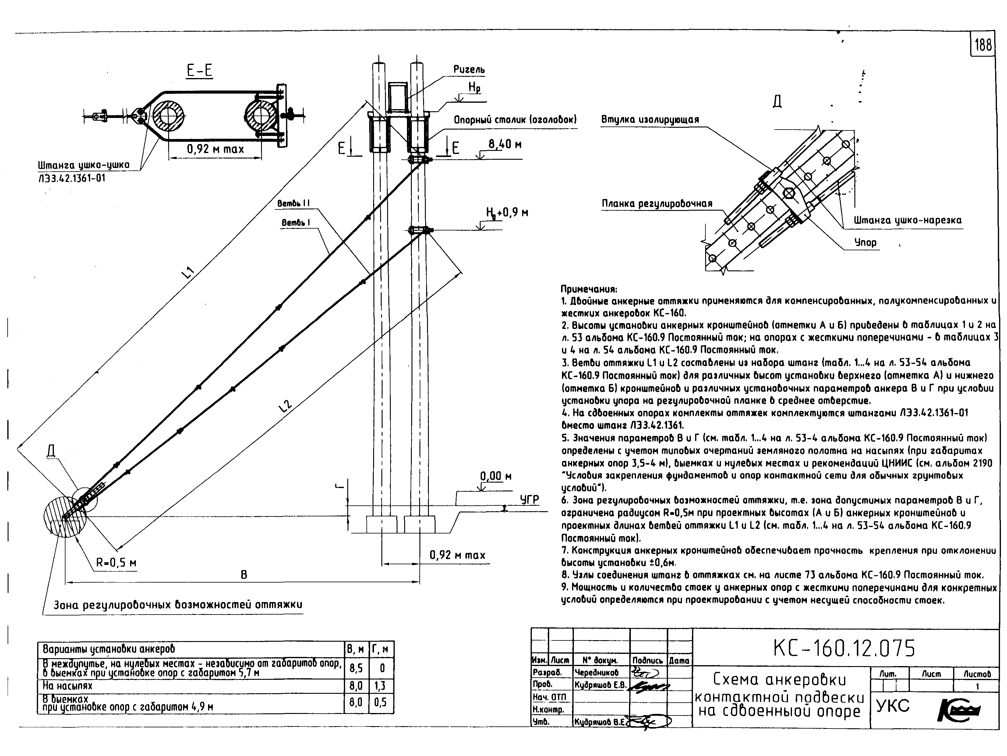 Типовой проект КС-160.12
