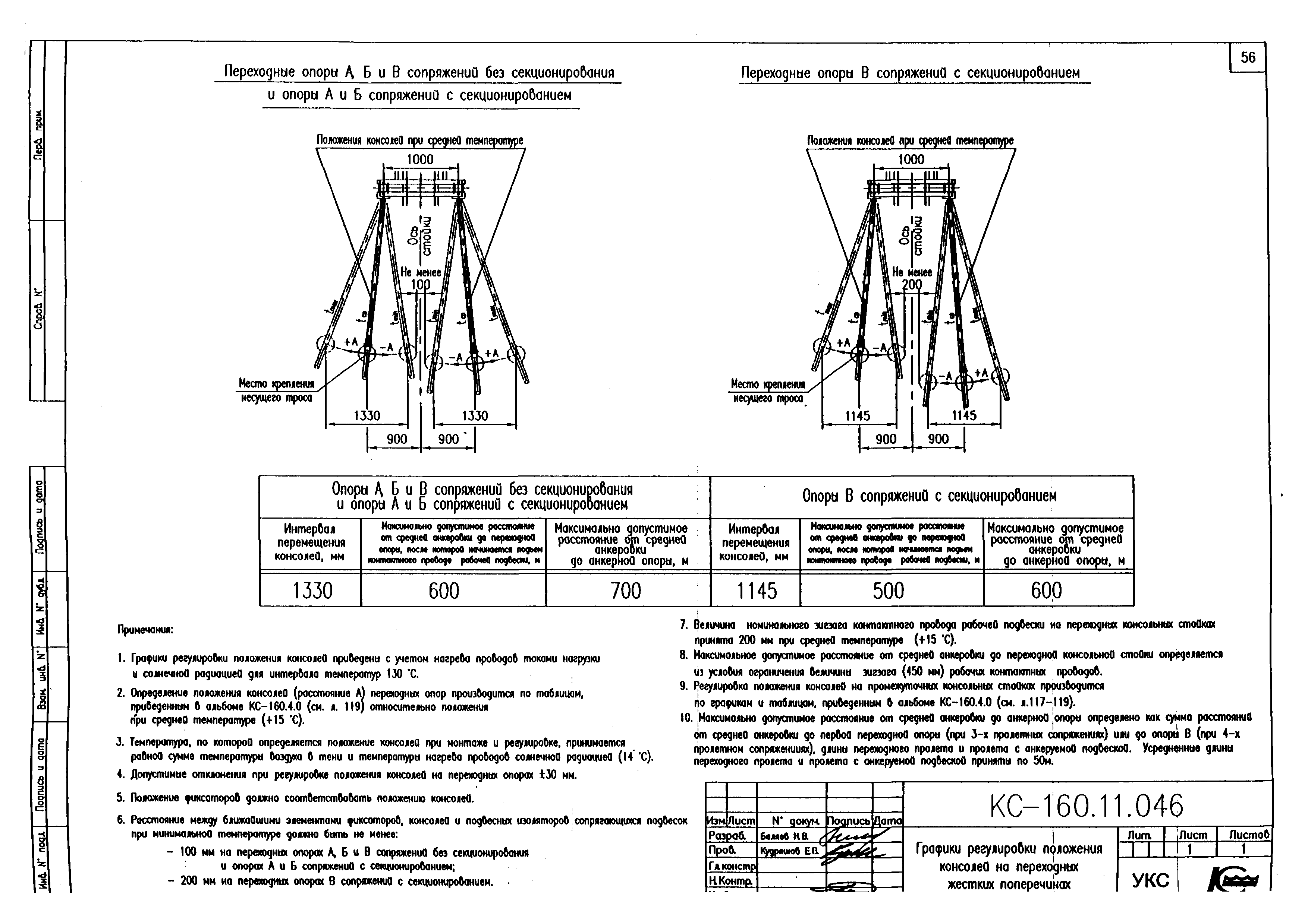 Типовой проект КС-160.11
