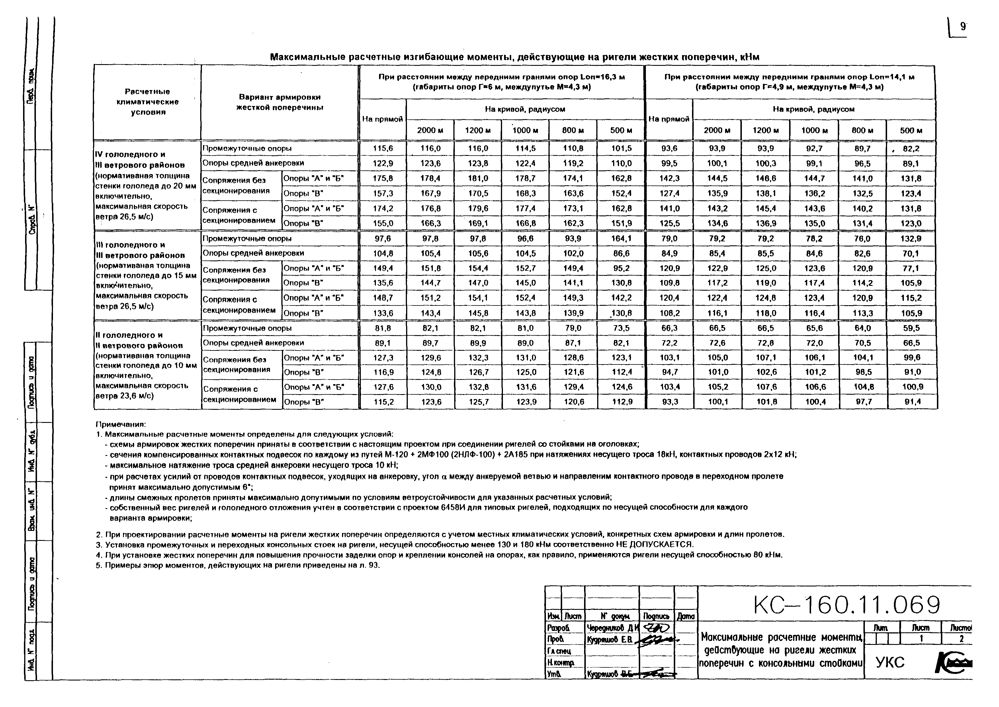 Типовой проект КС-160.11