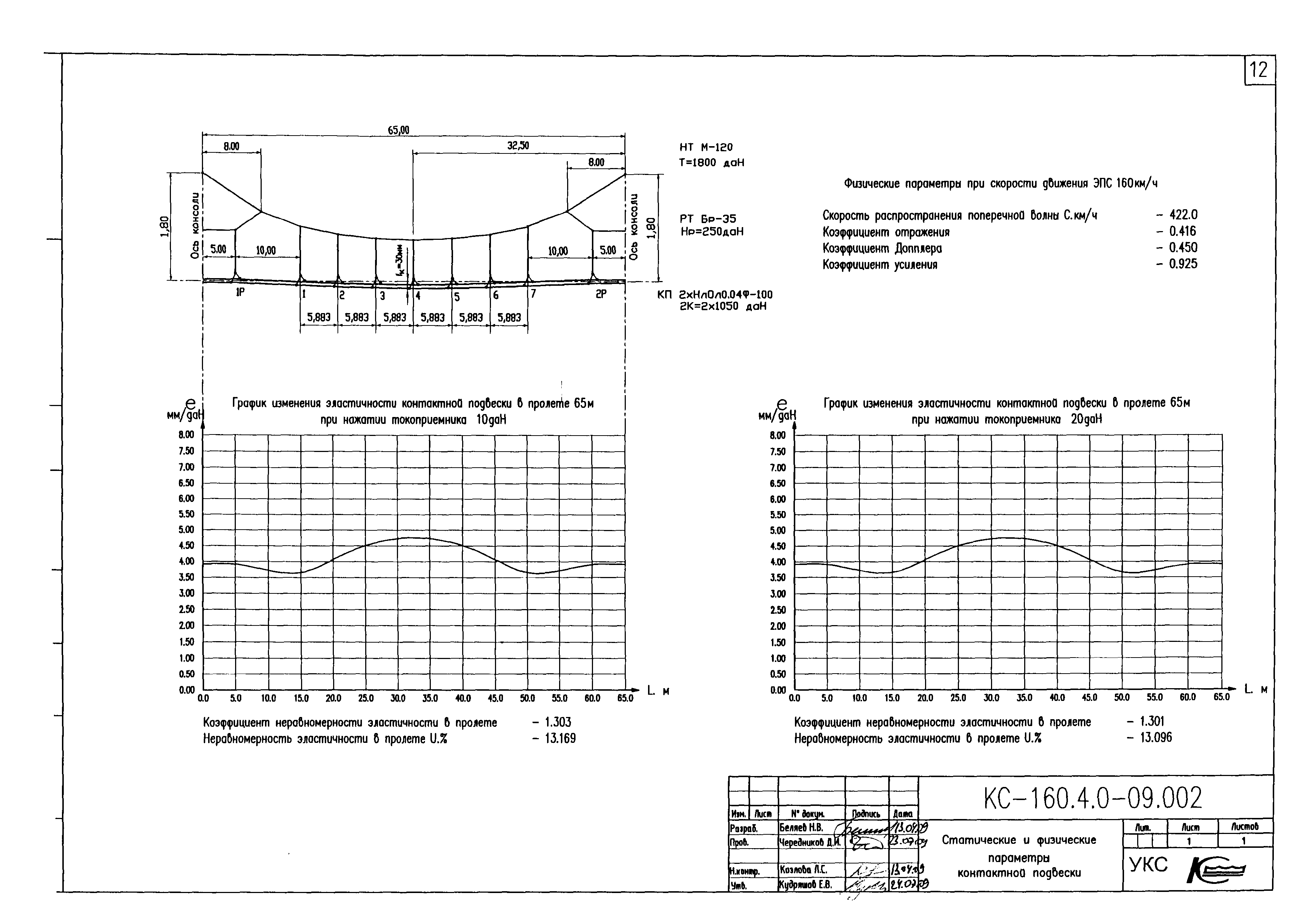 Типовой проект КС-160.4.0-09