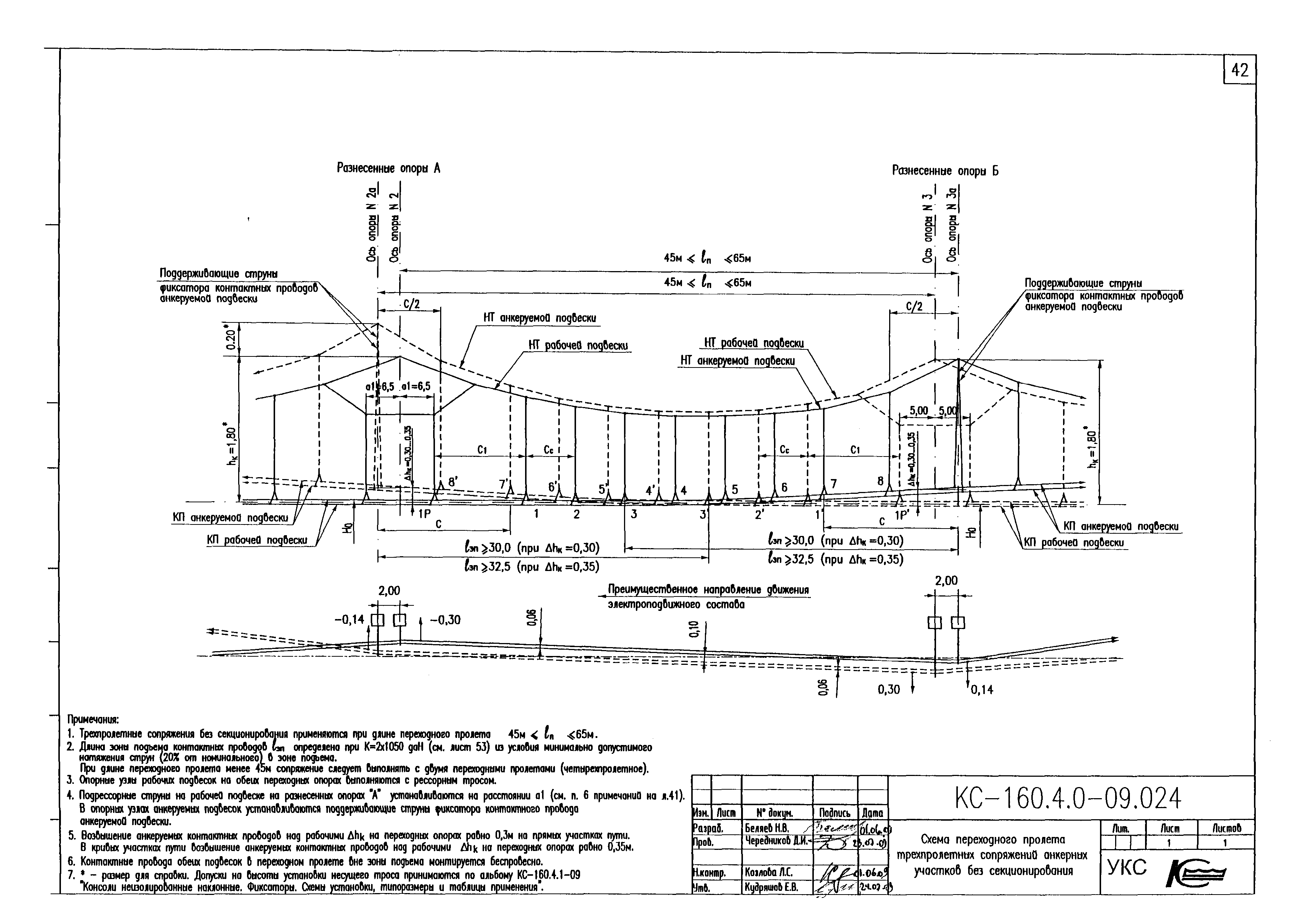 Типовой проект КС-160.4.0-09