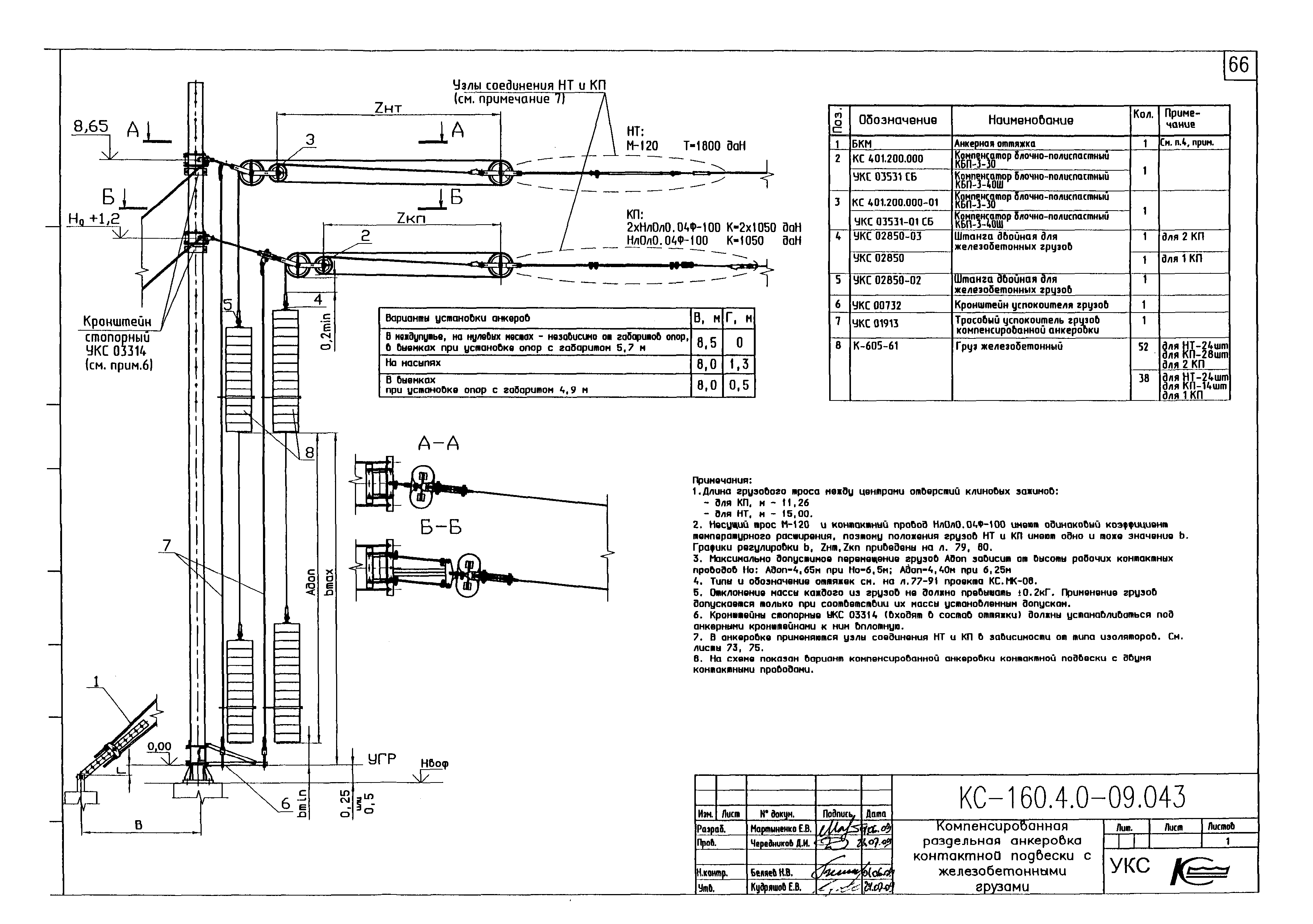 Типовой проект КС-160.4.0-09