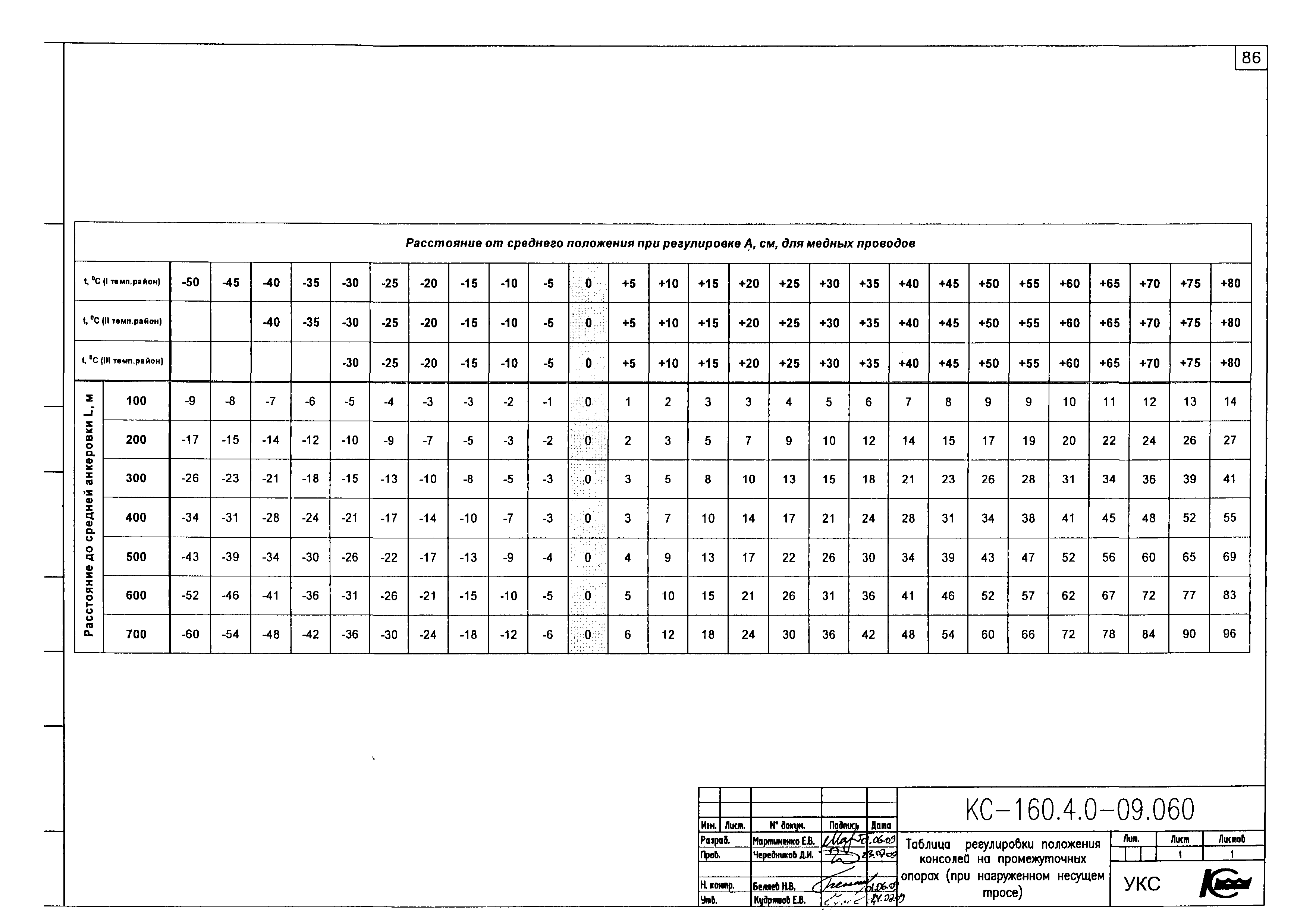Типовой проект КС-160.4.0-09