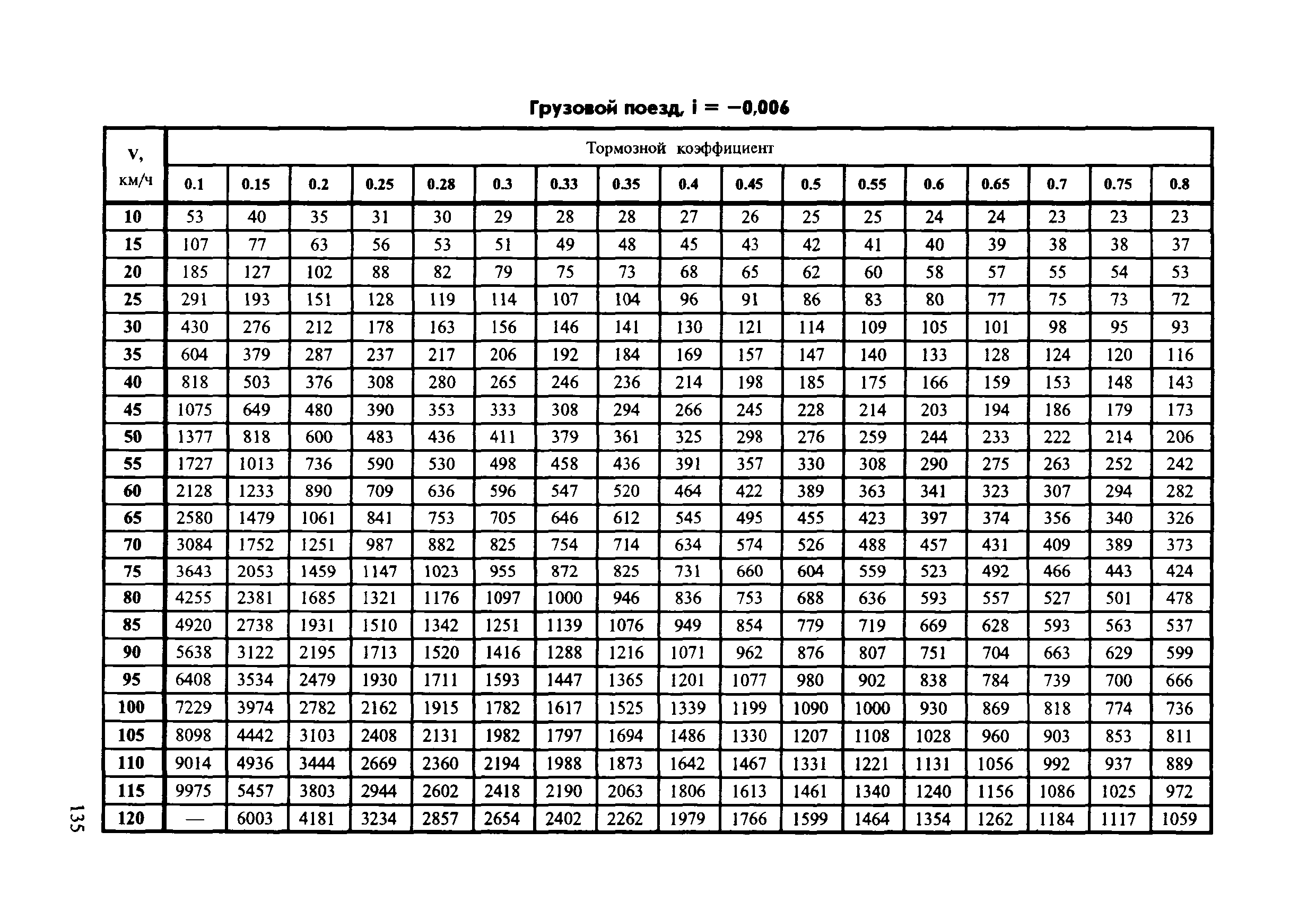 Инструкция ЦТ-ЦВ-ЦЛ-ВНИИЖТ/277