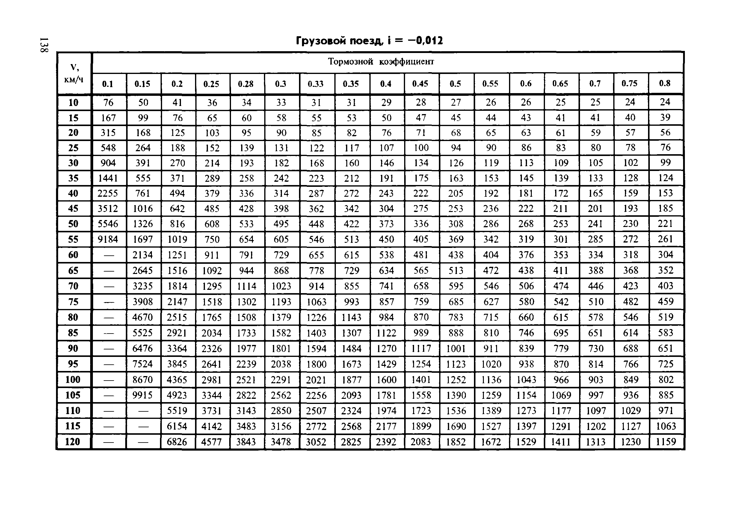 Инструкция ЦТ-ЦВ-ЦЛ-ВНИИЖТ/277