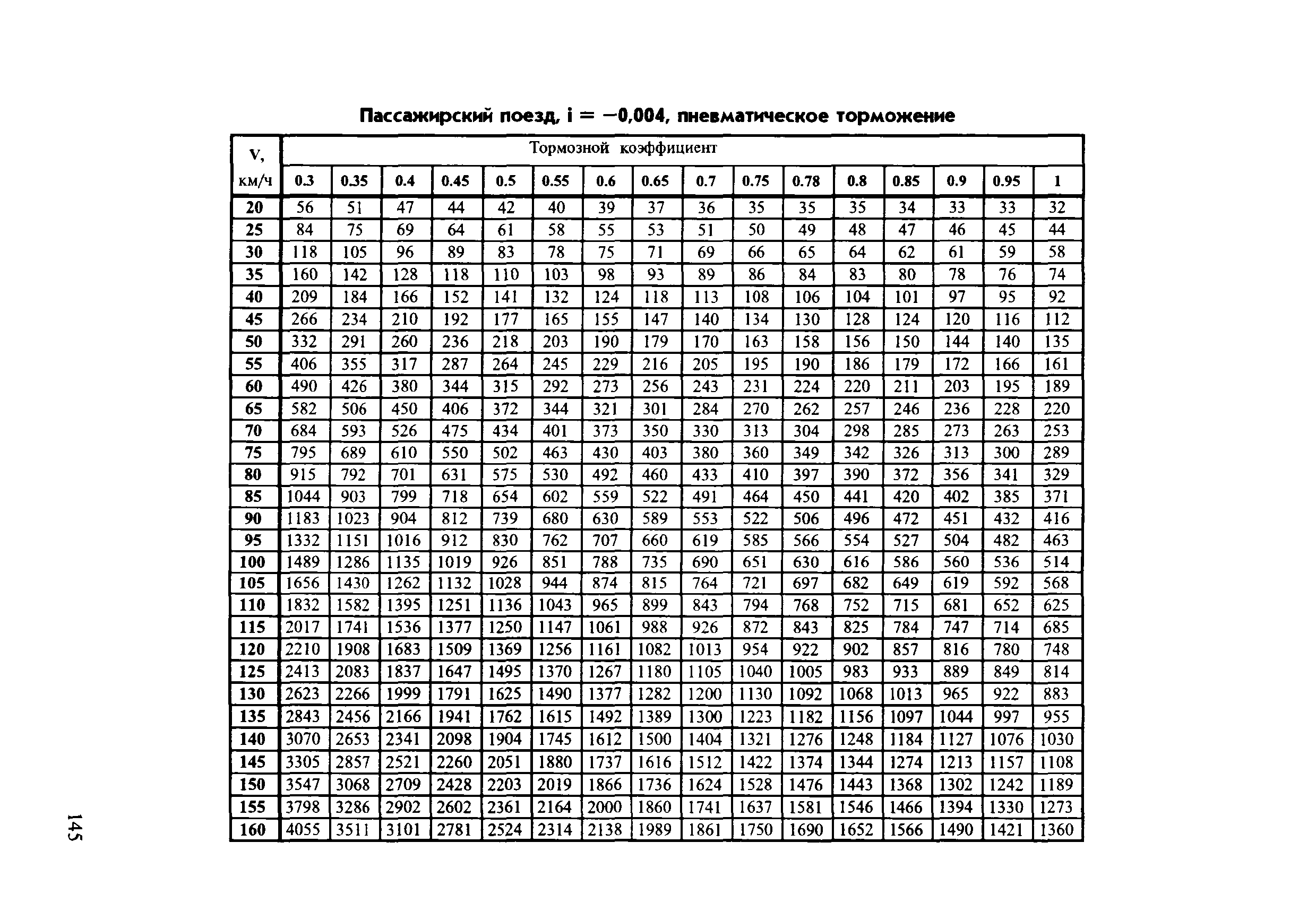 Инструкция ЦТ-ЦВ-ЦЛ-ВНИИЖТ/277