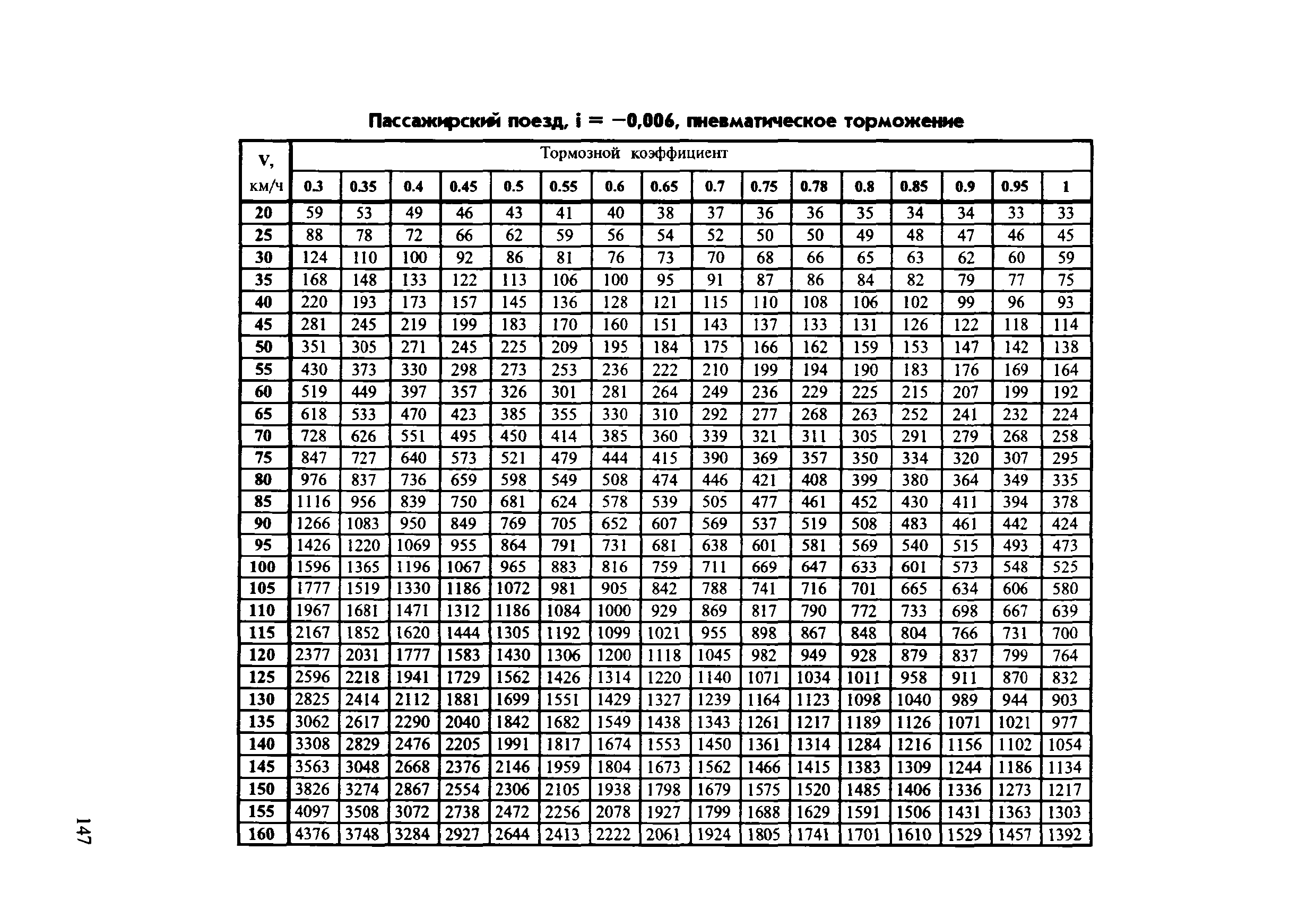 Инструкция ЦТ-ЦВ-ЦЛ-ВНИИЖТ/277