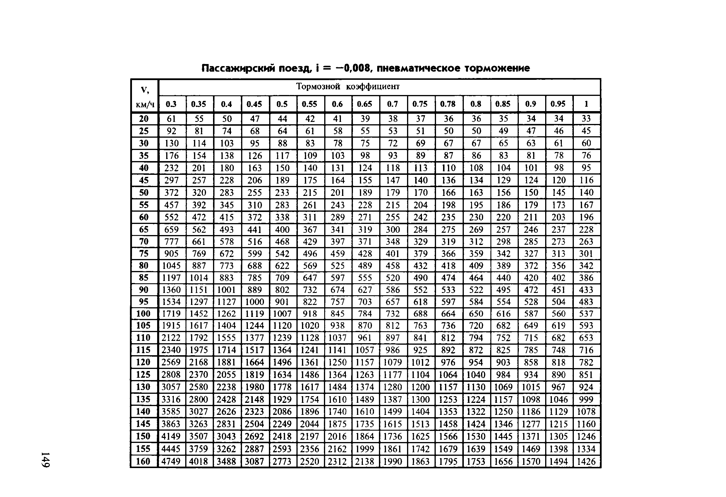 Инструкция ЦТ-ЦВ-ЦЛ-ВНИИЖТ/277