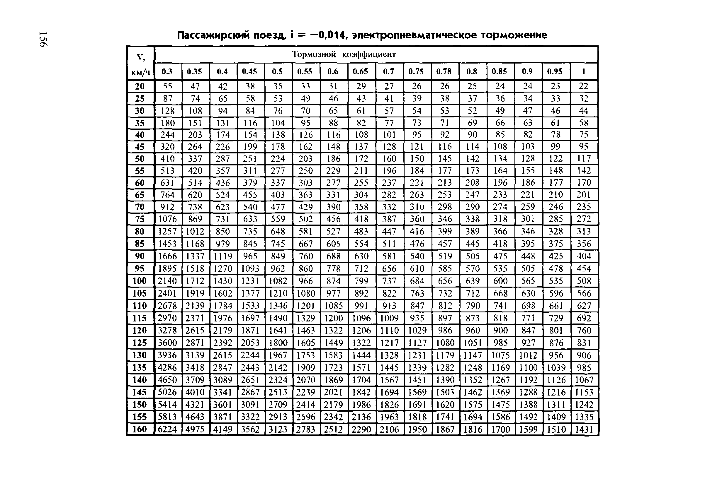 Инструкция ЦТ-ЦВ-ЦЛ-ВНИИЖТ/277