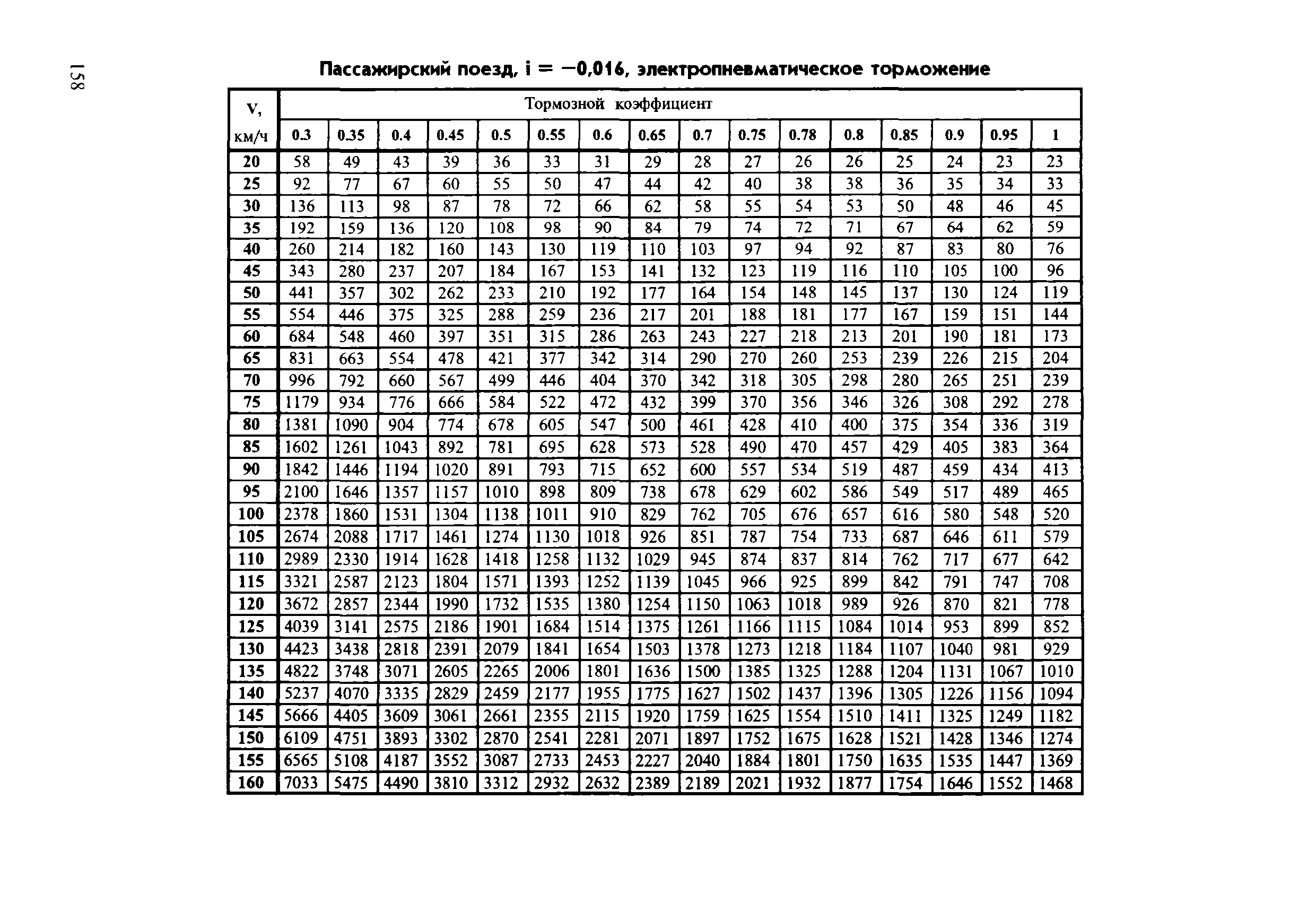 Инструкция ЦТ-ЦВ-ЦЛ-ВНИИЖТ/277