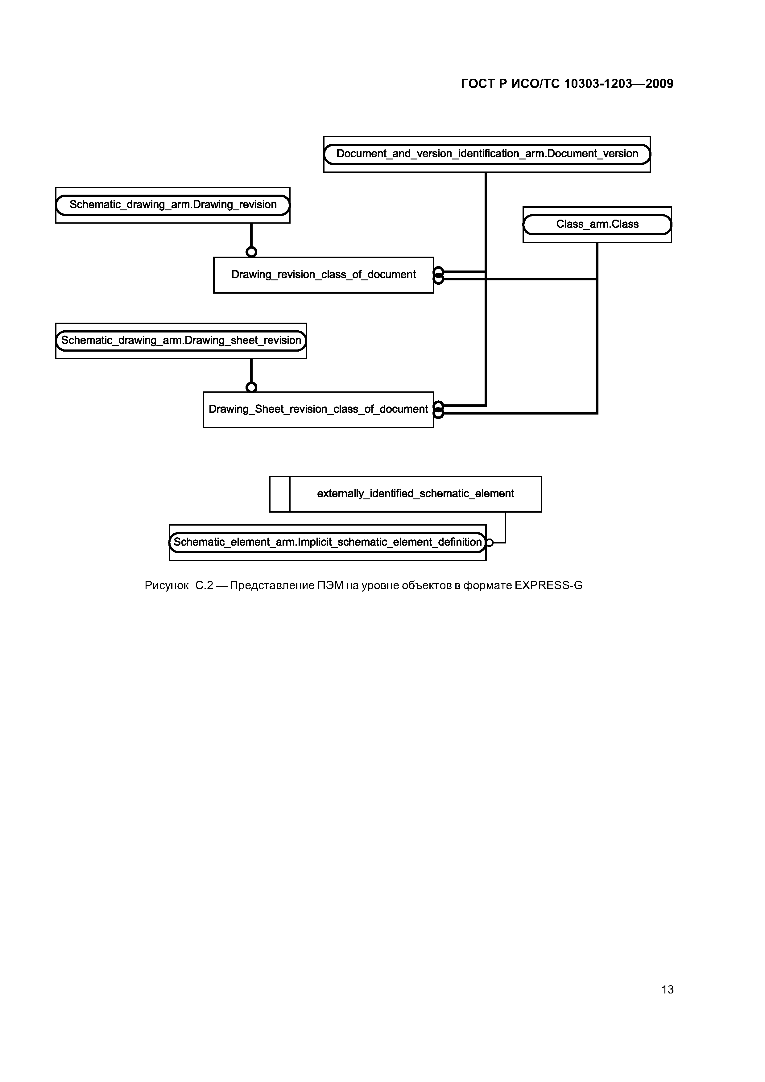 ГОСТ Р ИСО/ТС 10303-1203-2009