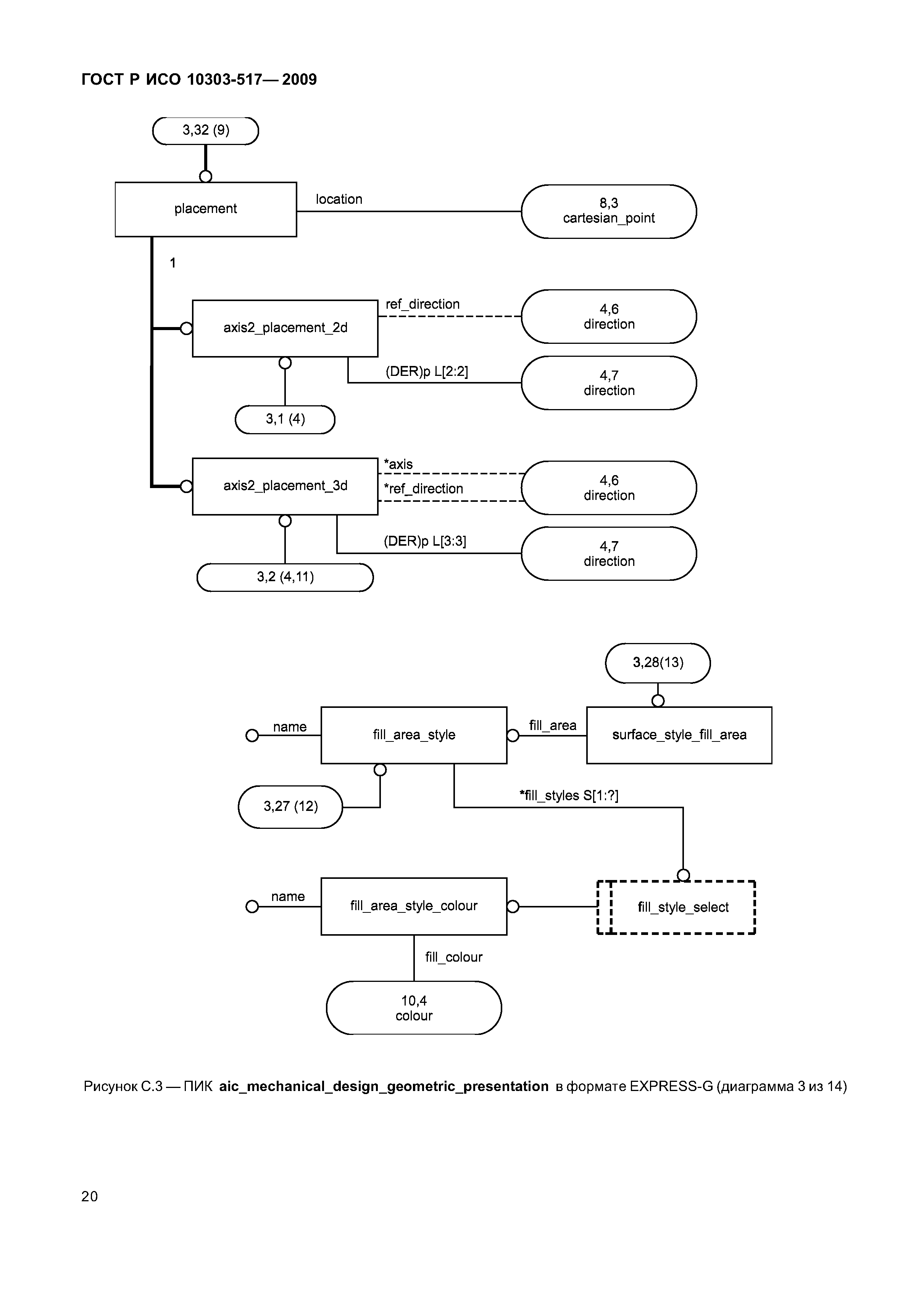 ГОСТ Р ИСО 10303-517-2009