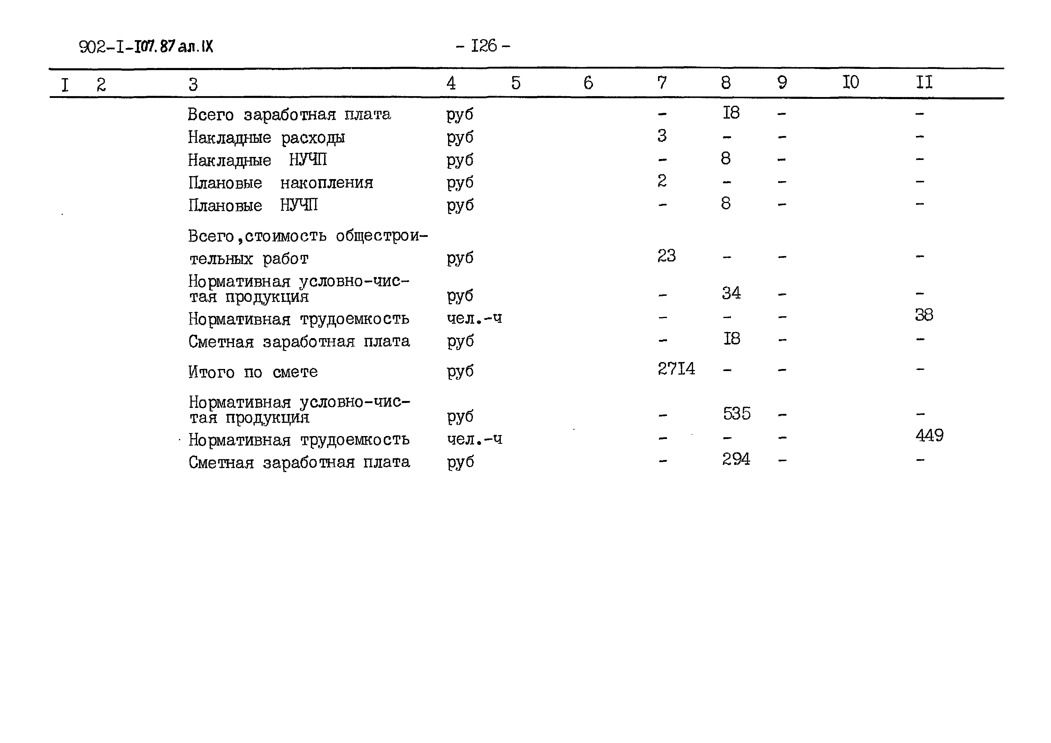 Типовой проект 902-1-109.87